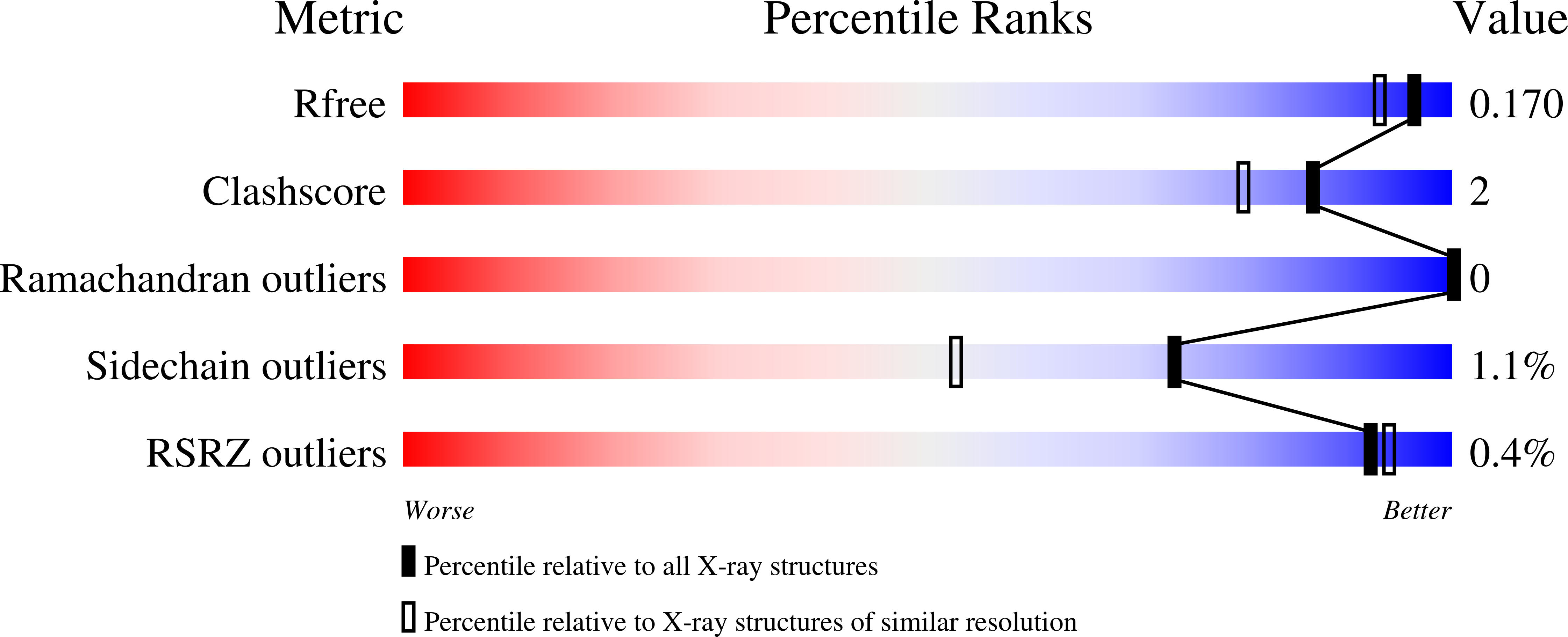 1O2Q validation report