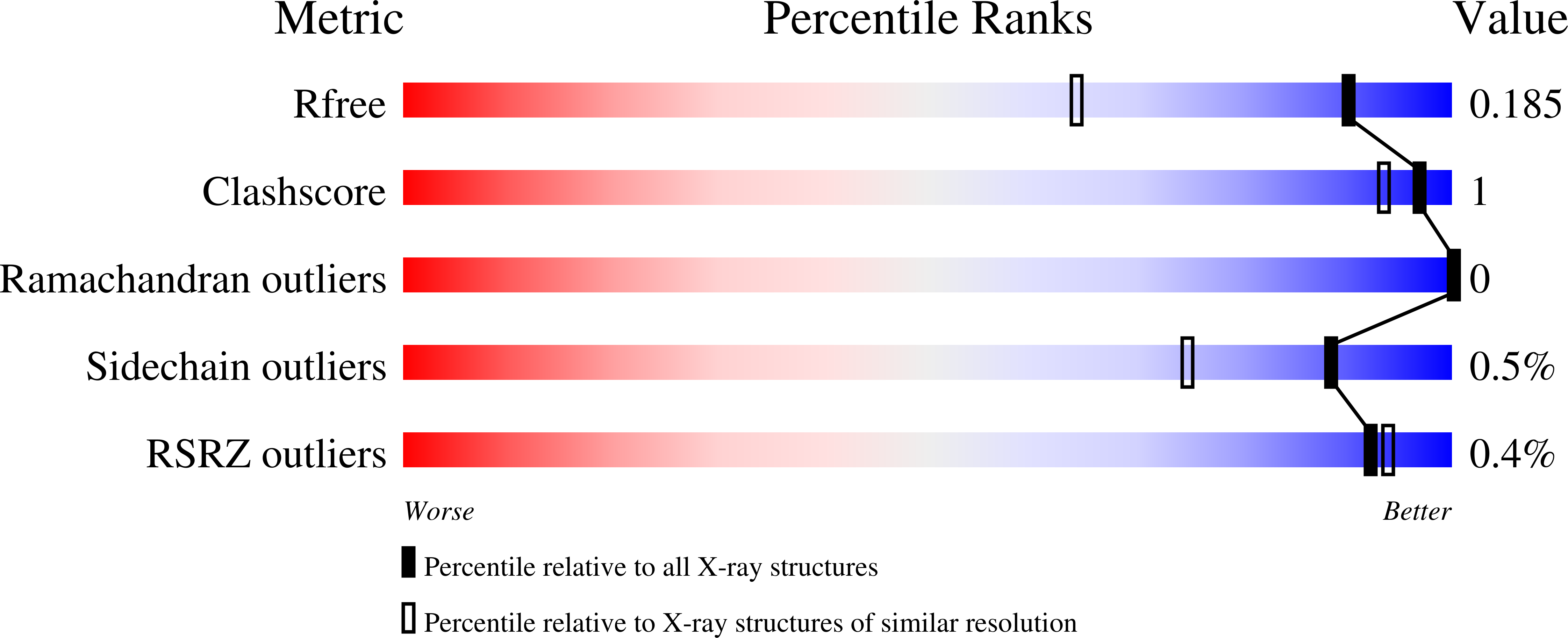 1O2R validation report