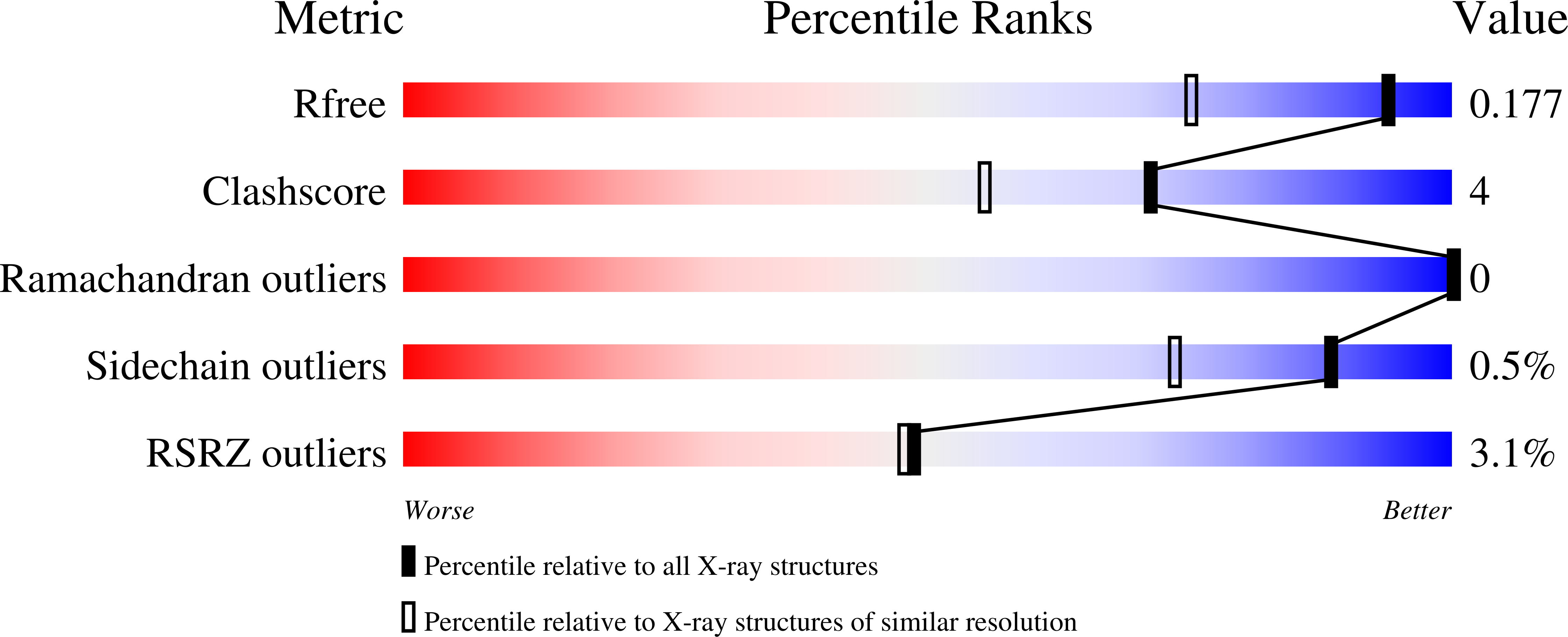 1O2U validation report