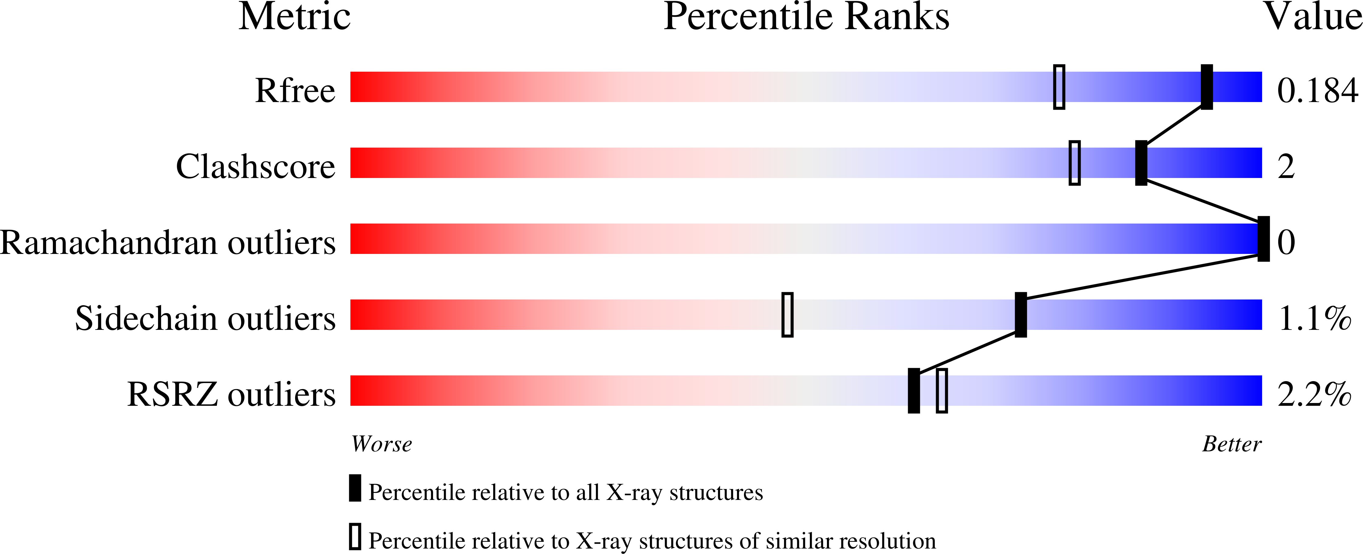 1O2X validation report