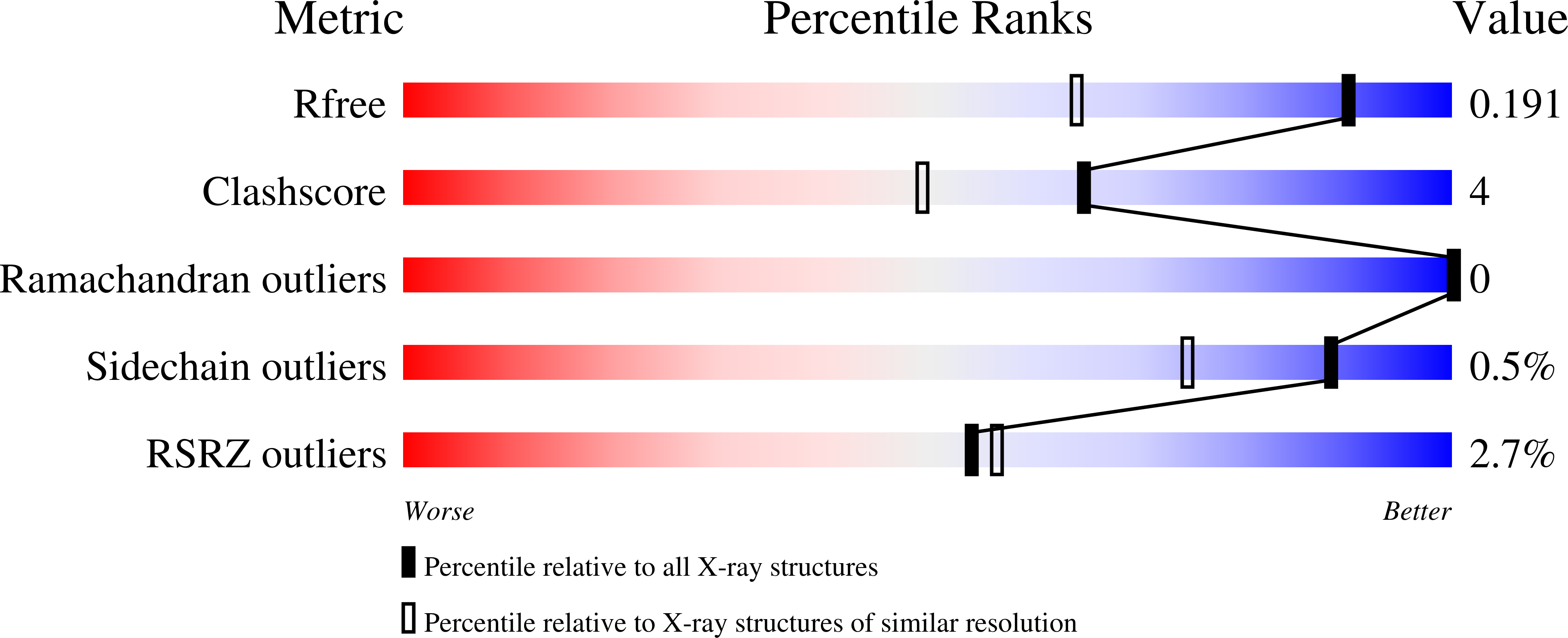 1O2Y validation report