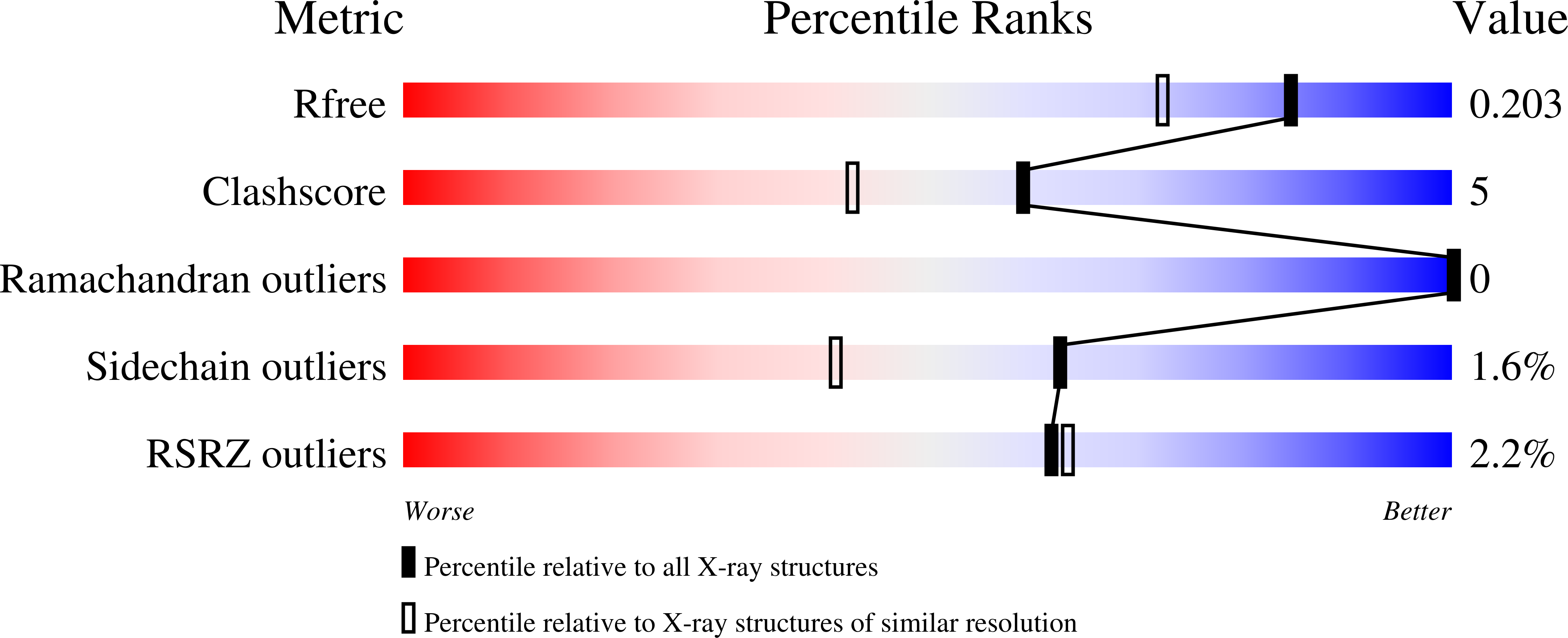 1O2Z validation report