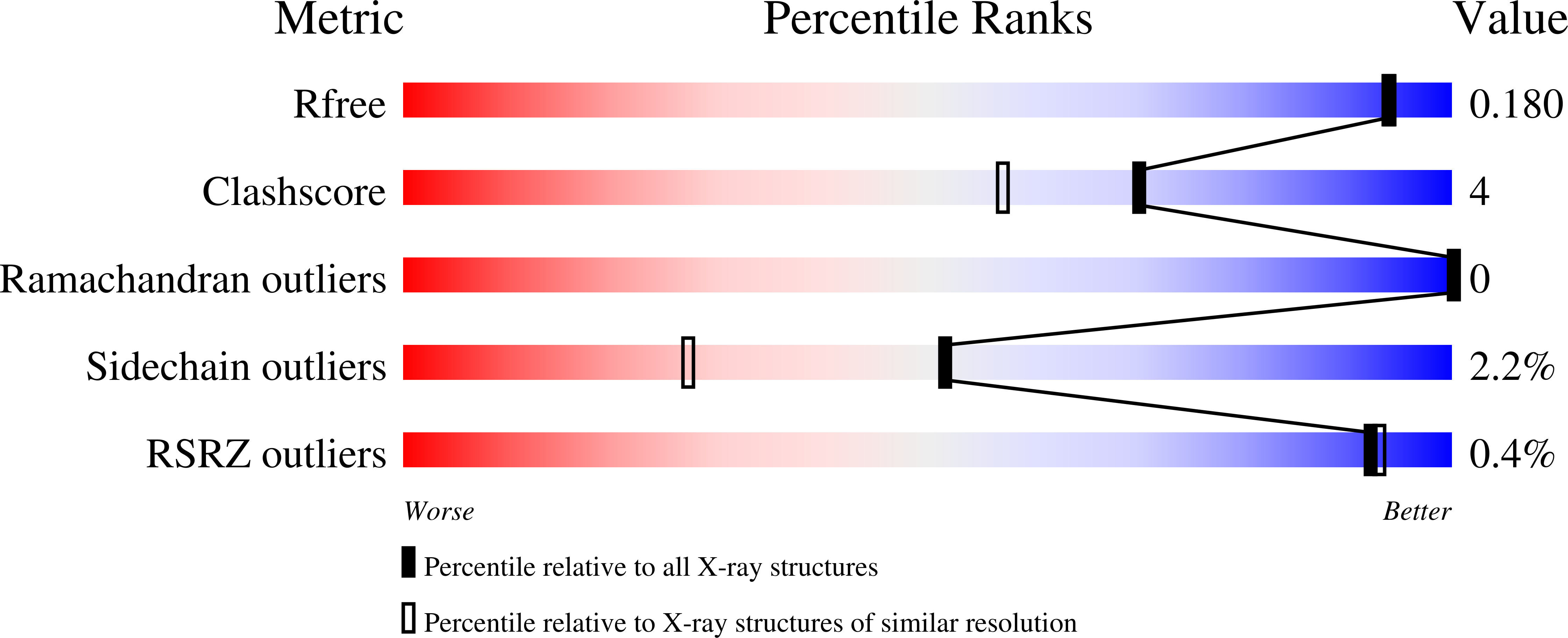 1O31 validation report