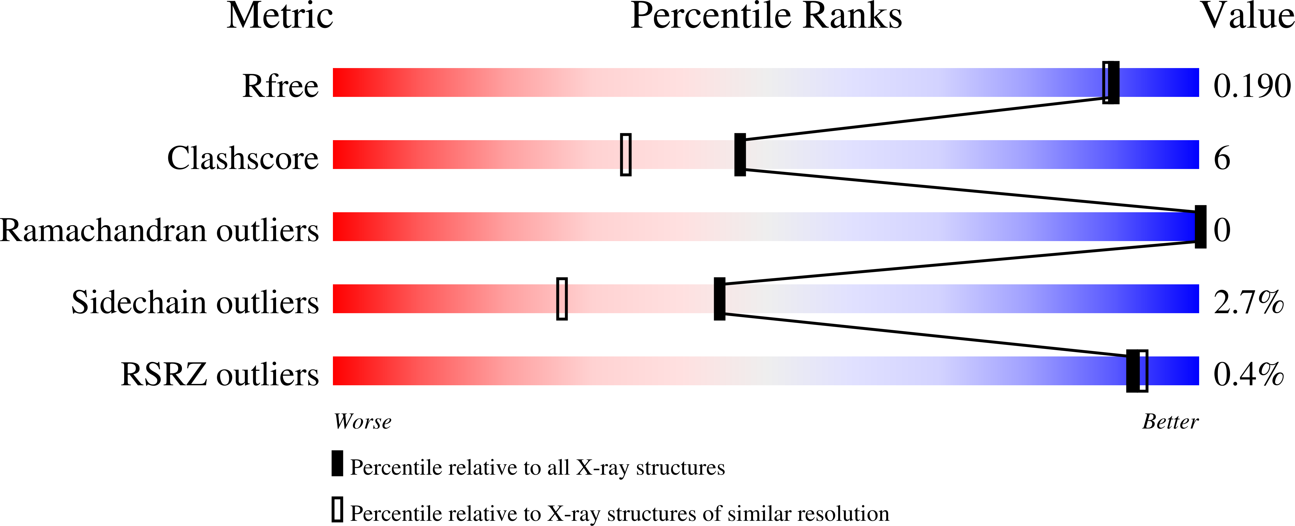 1O36 validation report