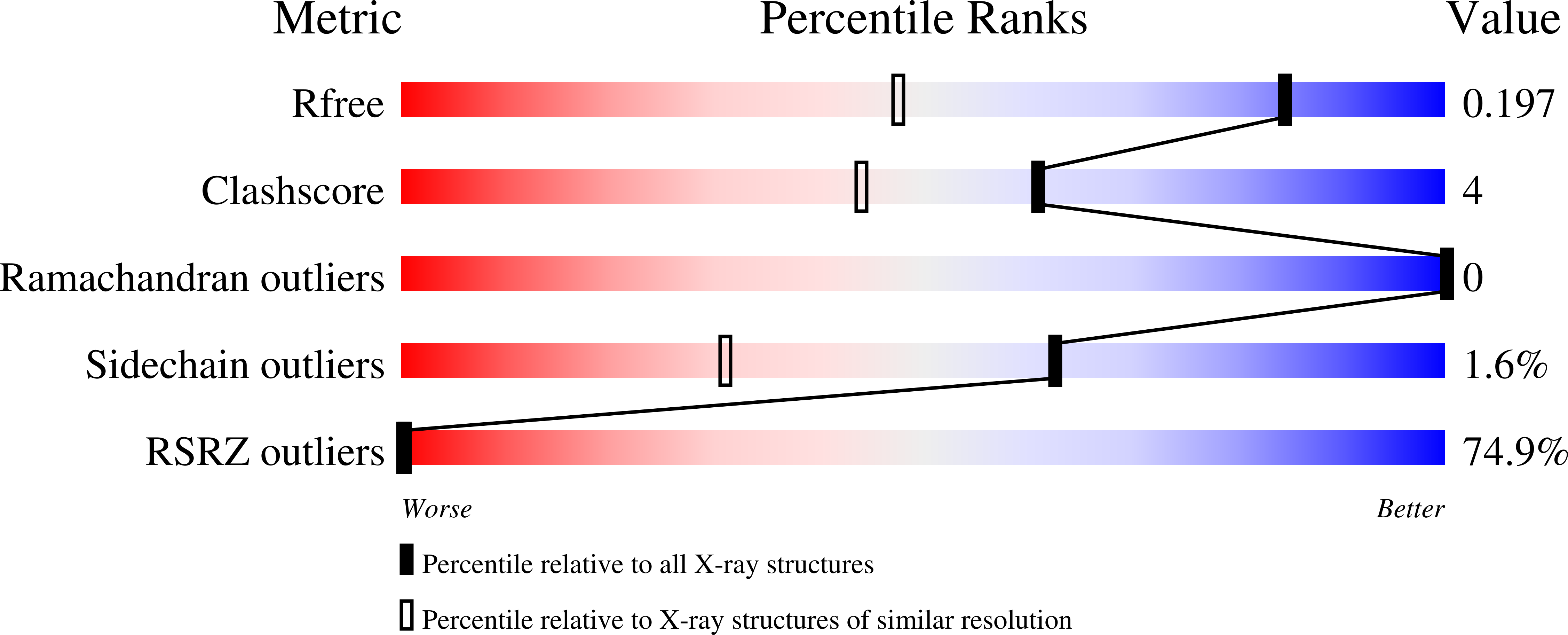 1O37 validation report