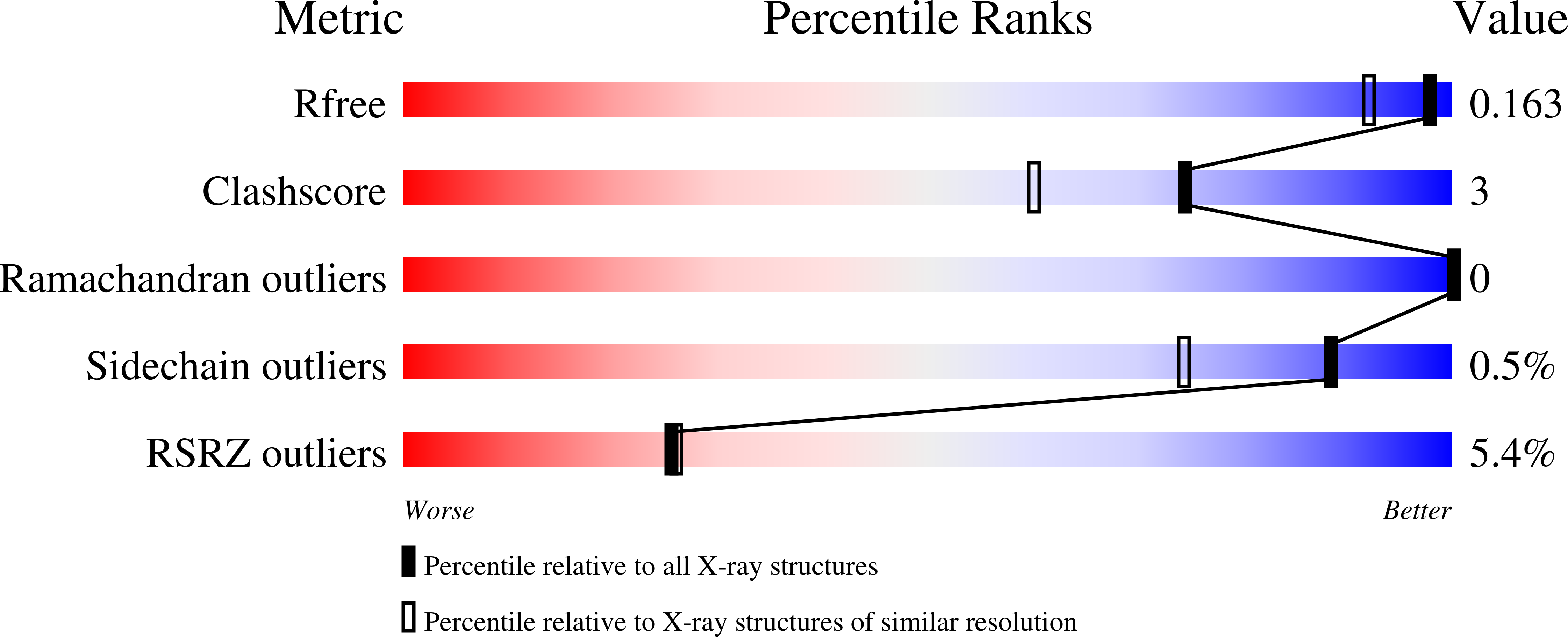 1O38 validation report