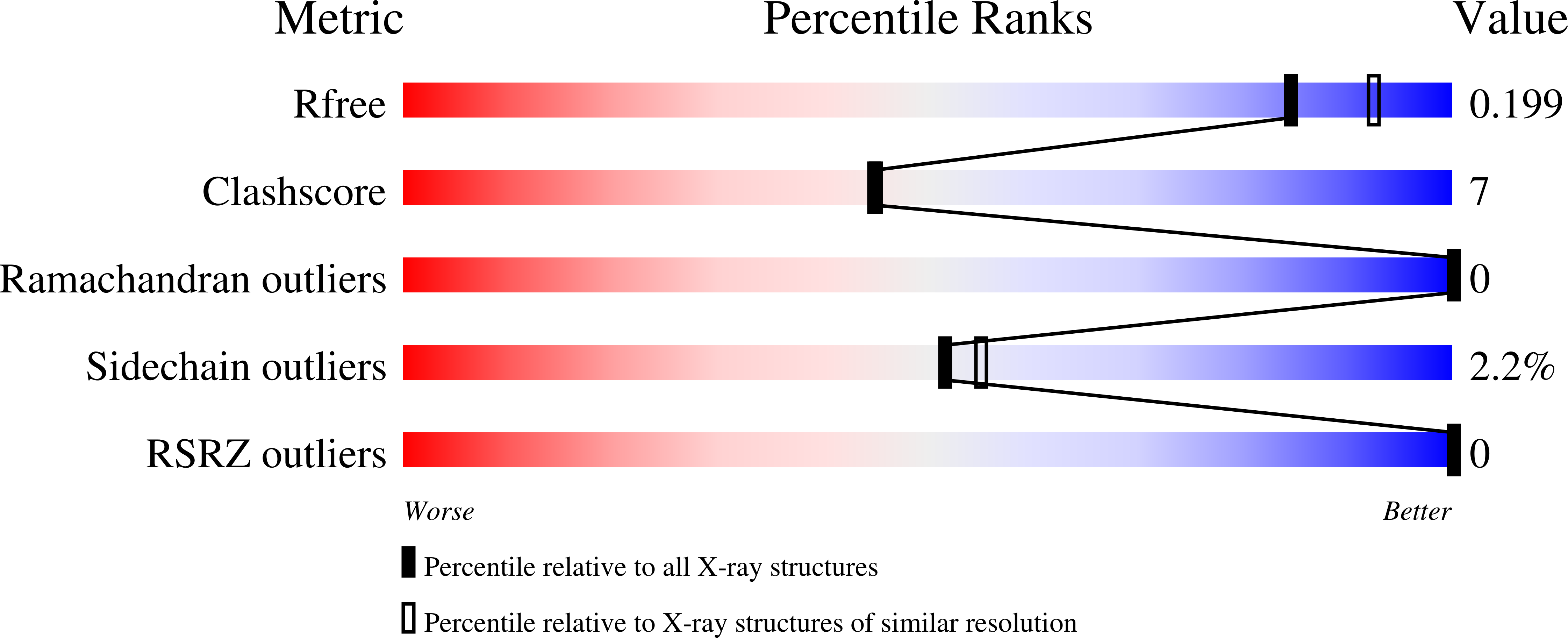 1O3A validation report