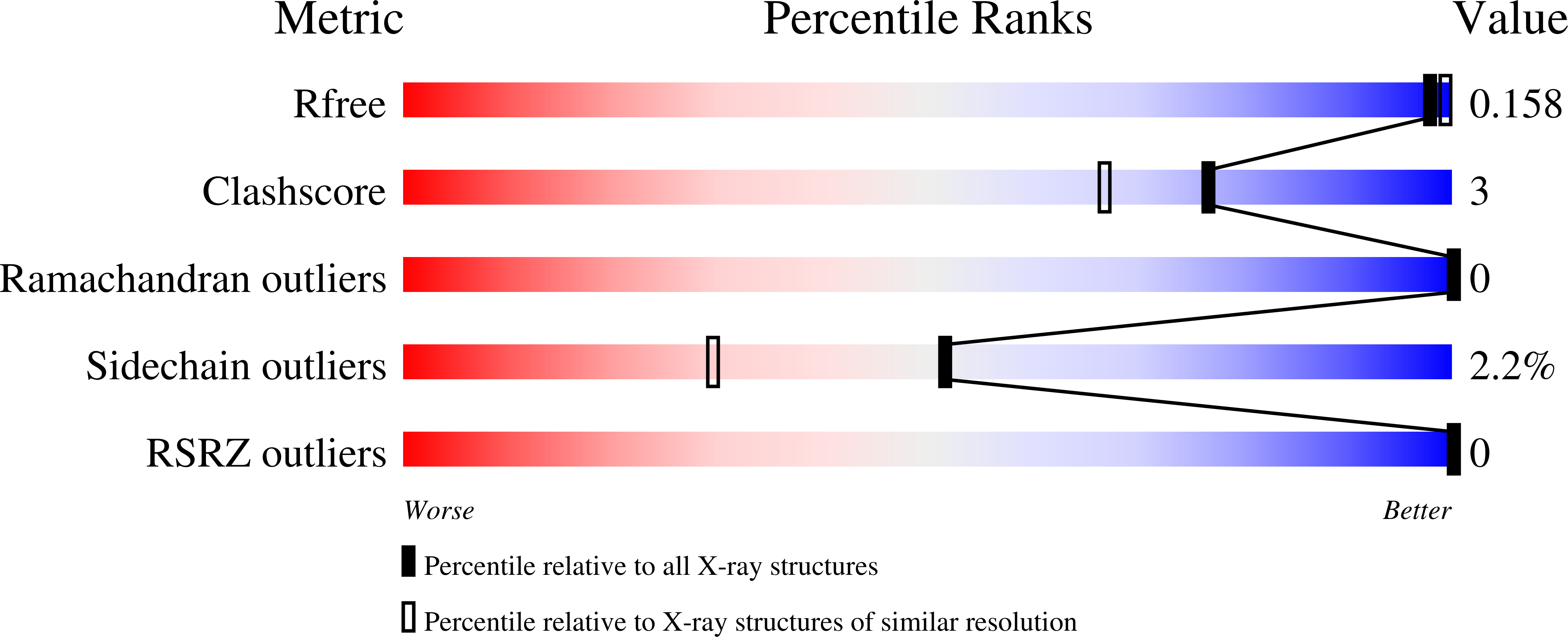 1O3B validation report
