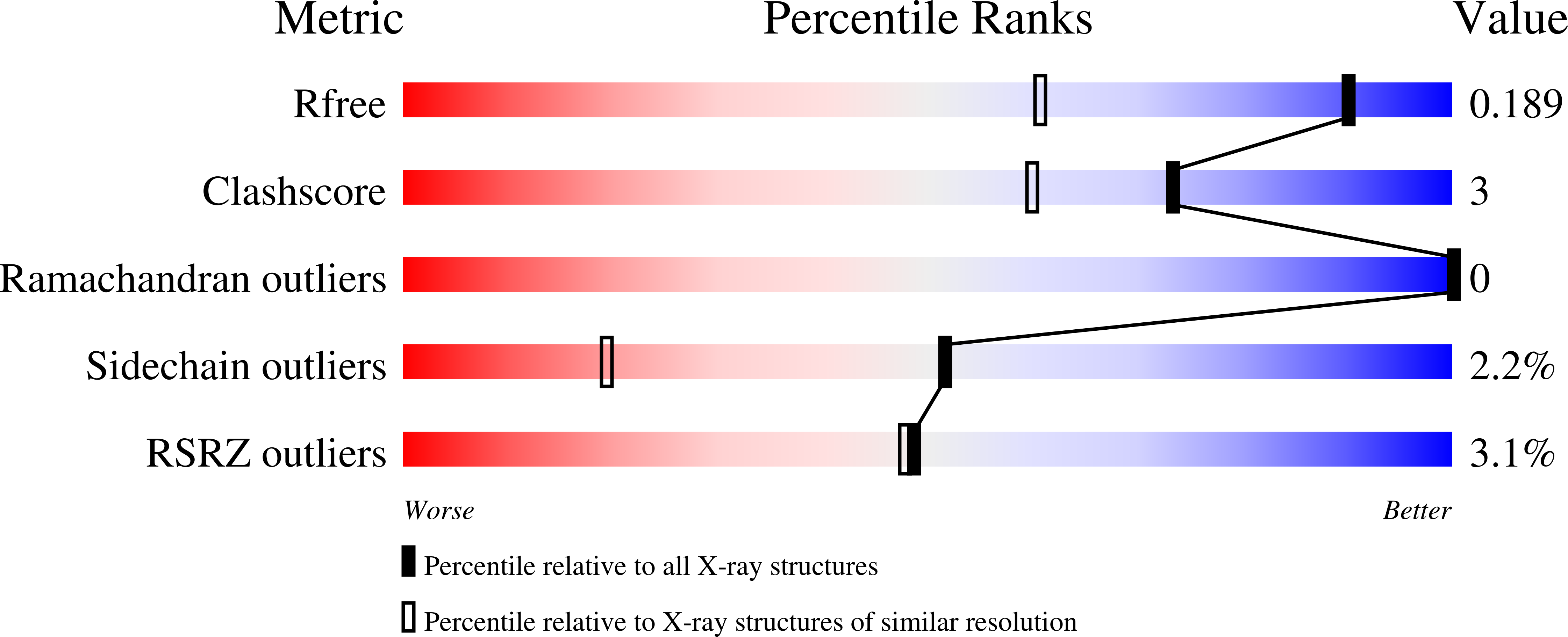 1O3J validation report