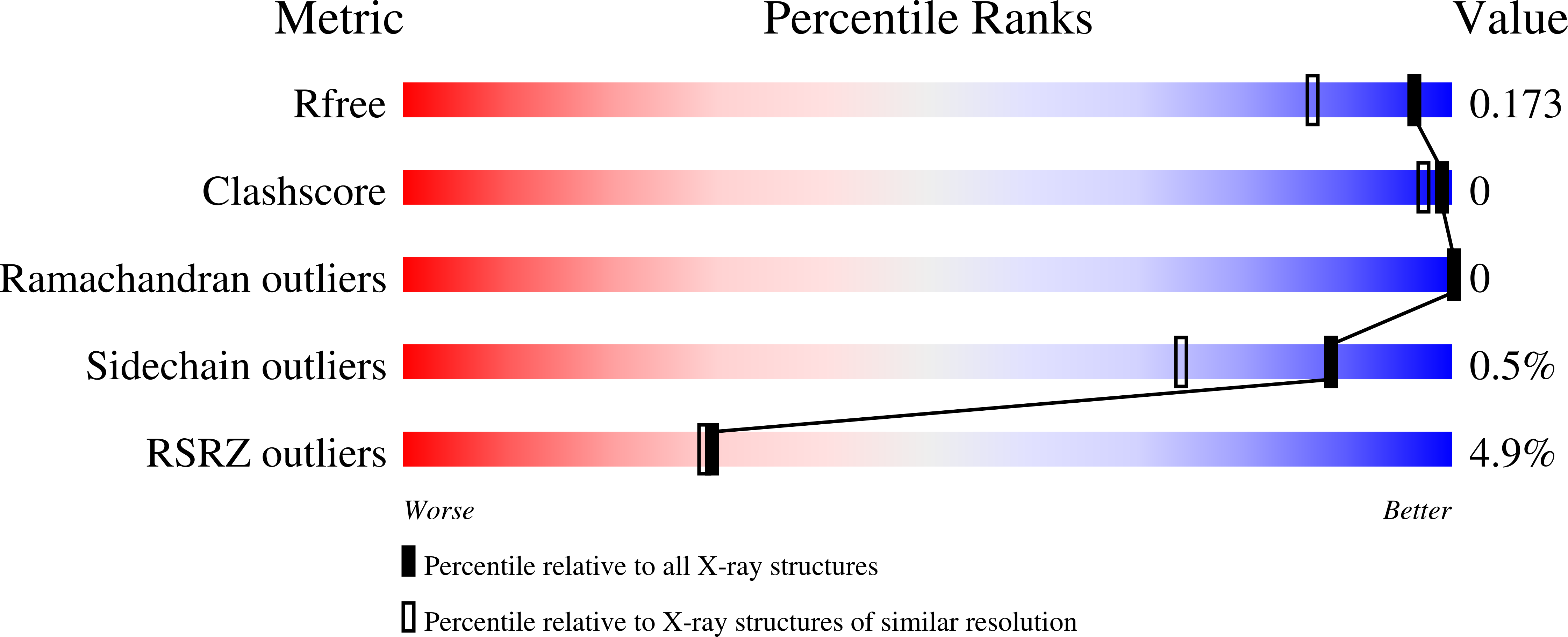 1O3L validation report