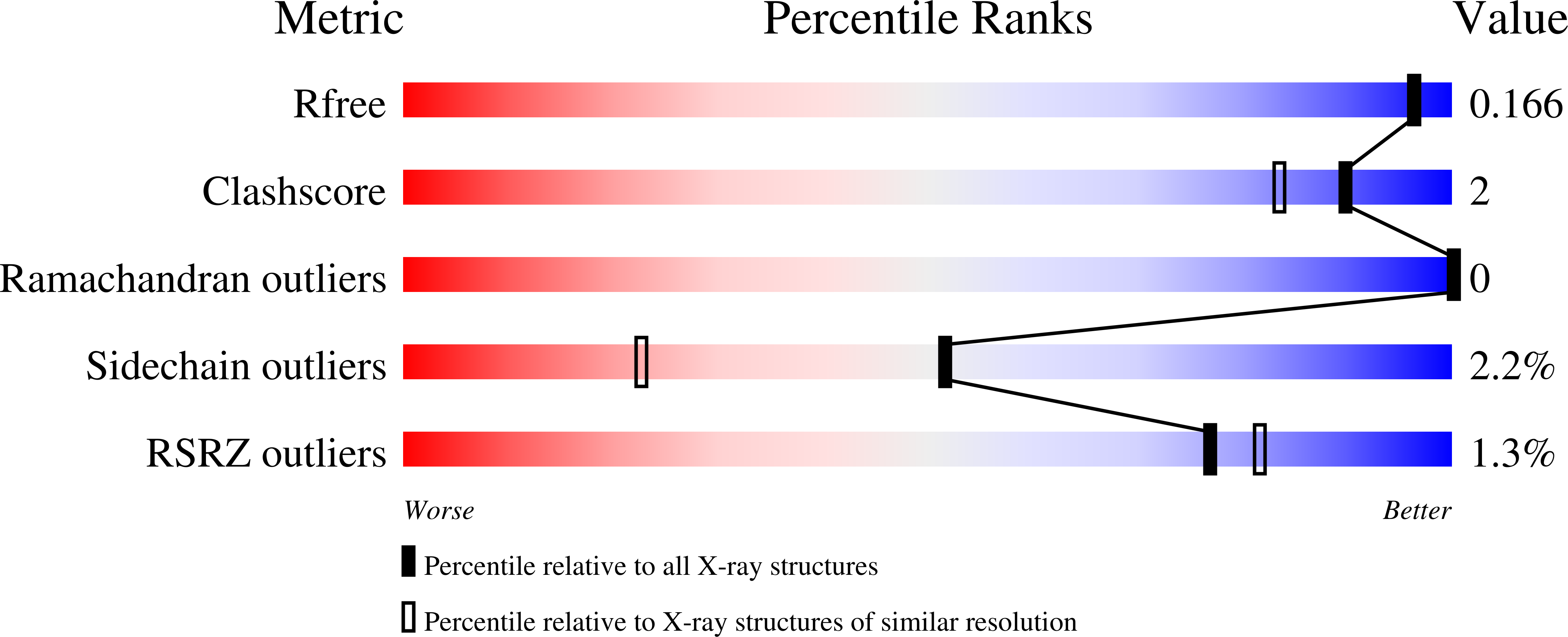 1O3N validation report
