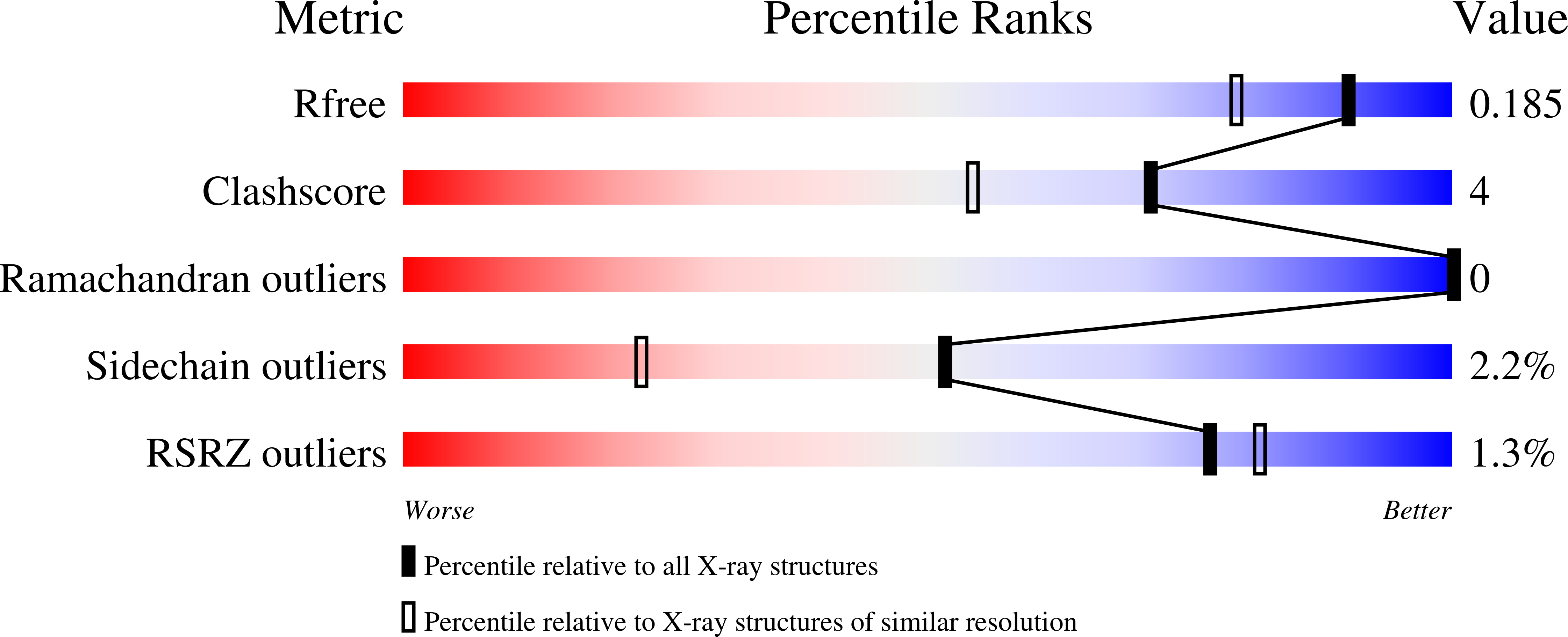 1O3O validation report