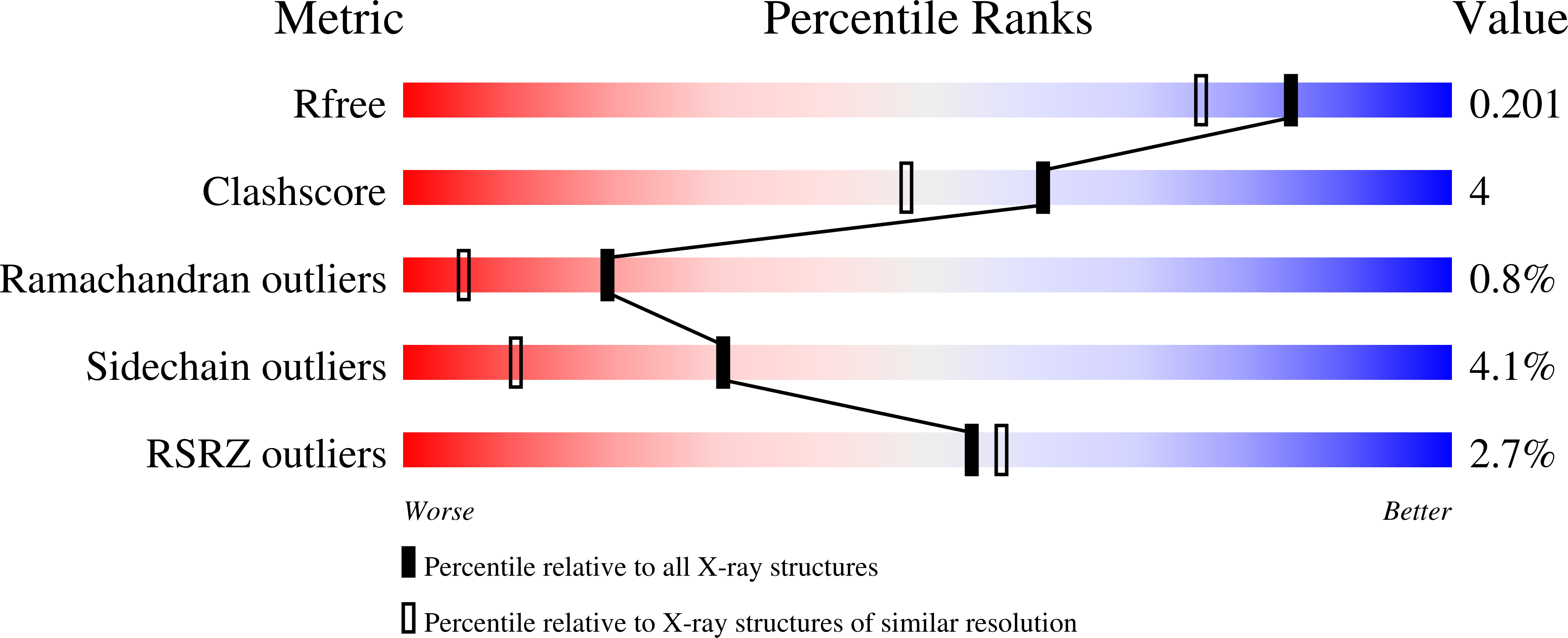 1O5A validation report