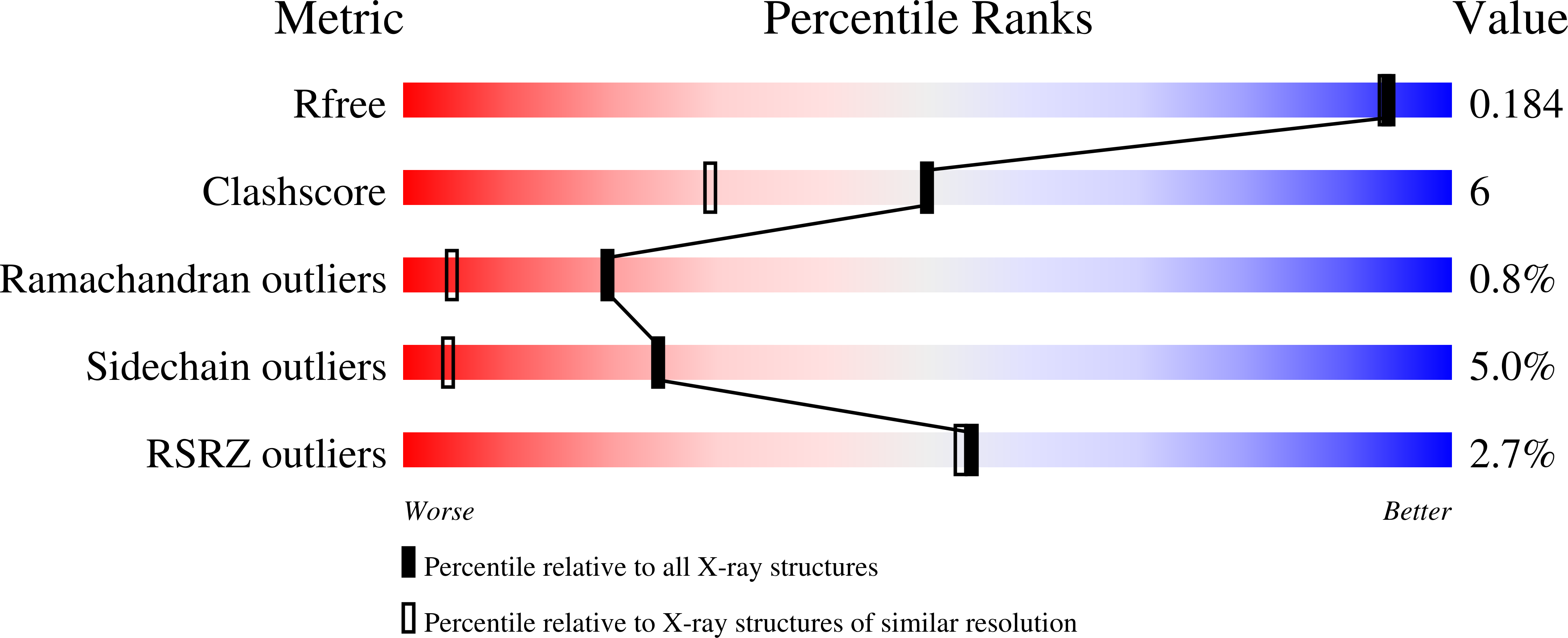 1O5C validation report
