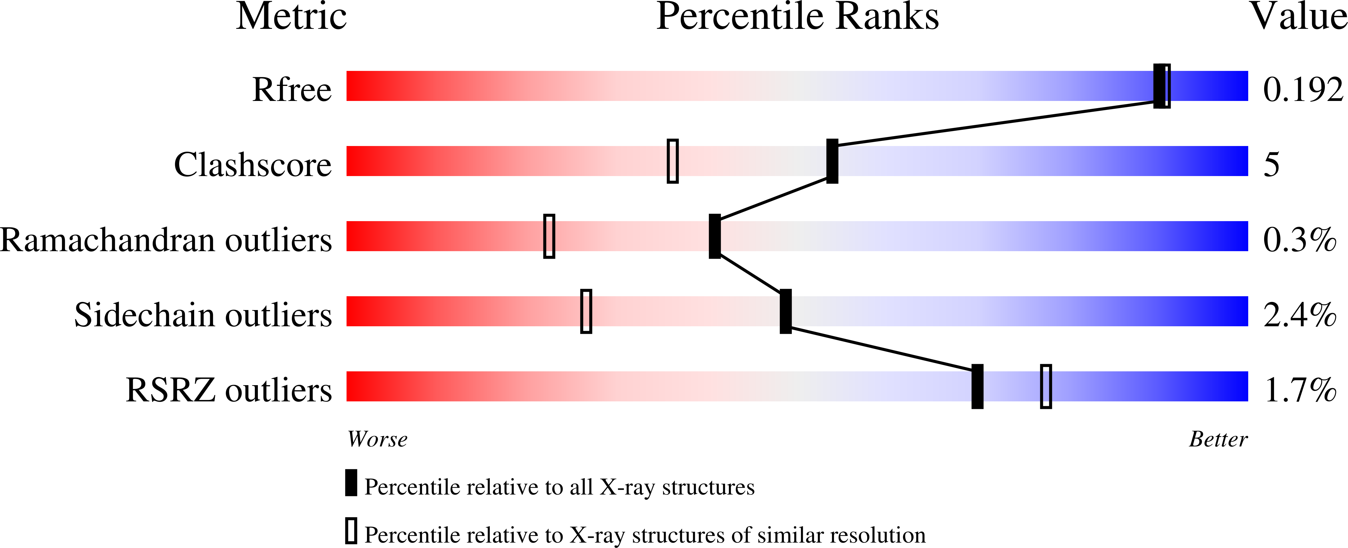 1O5E validation report
