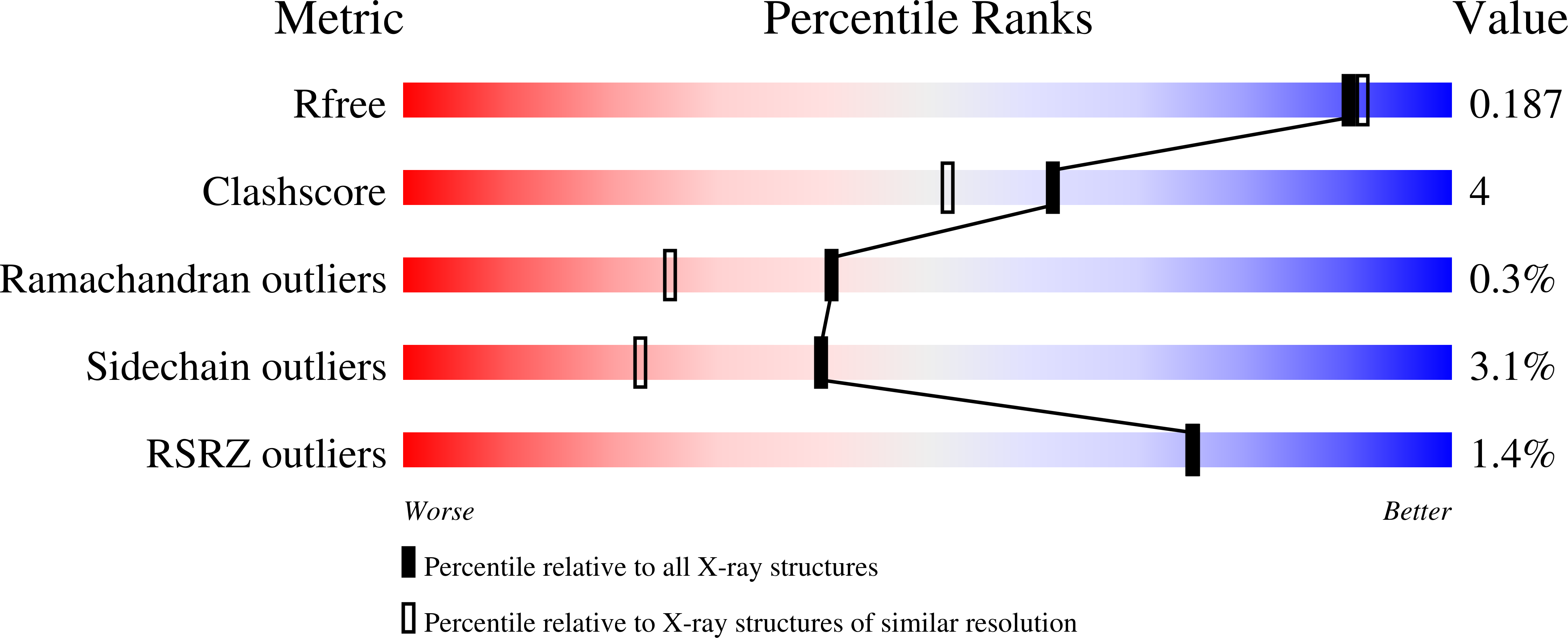 1O5F validation report