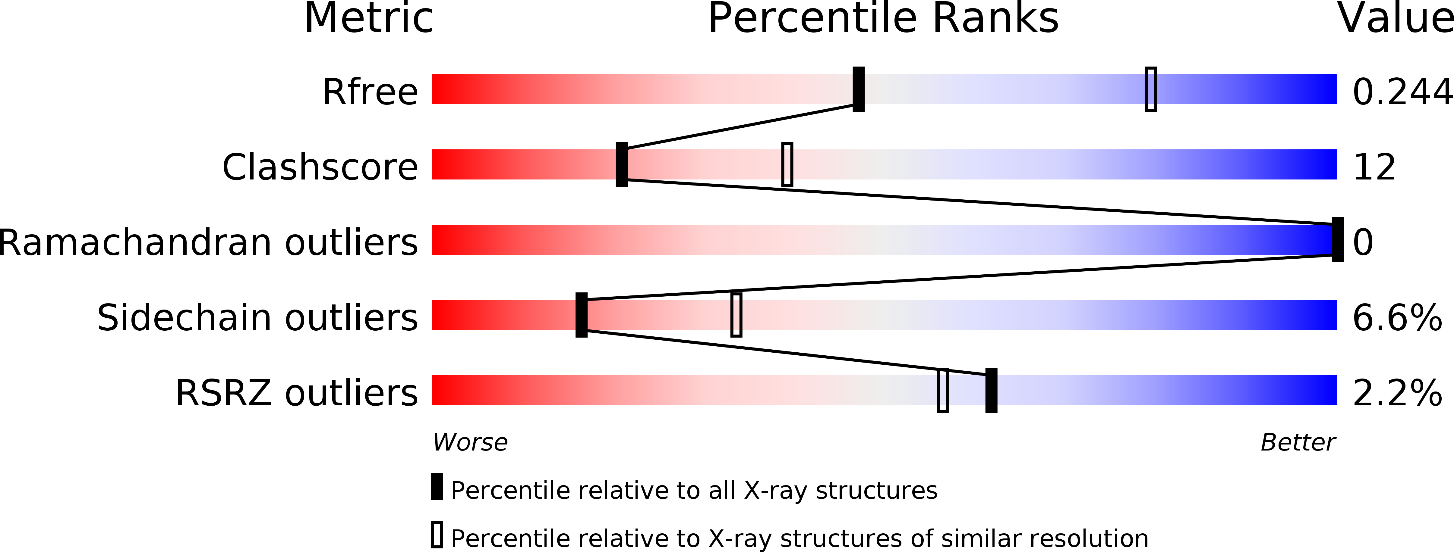 1O9C validation report