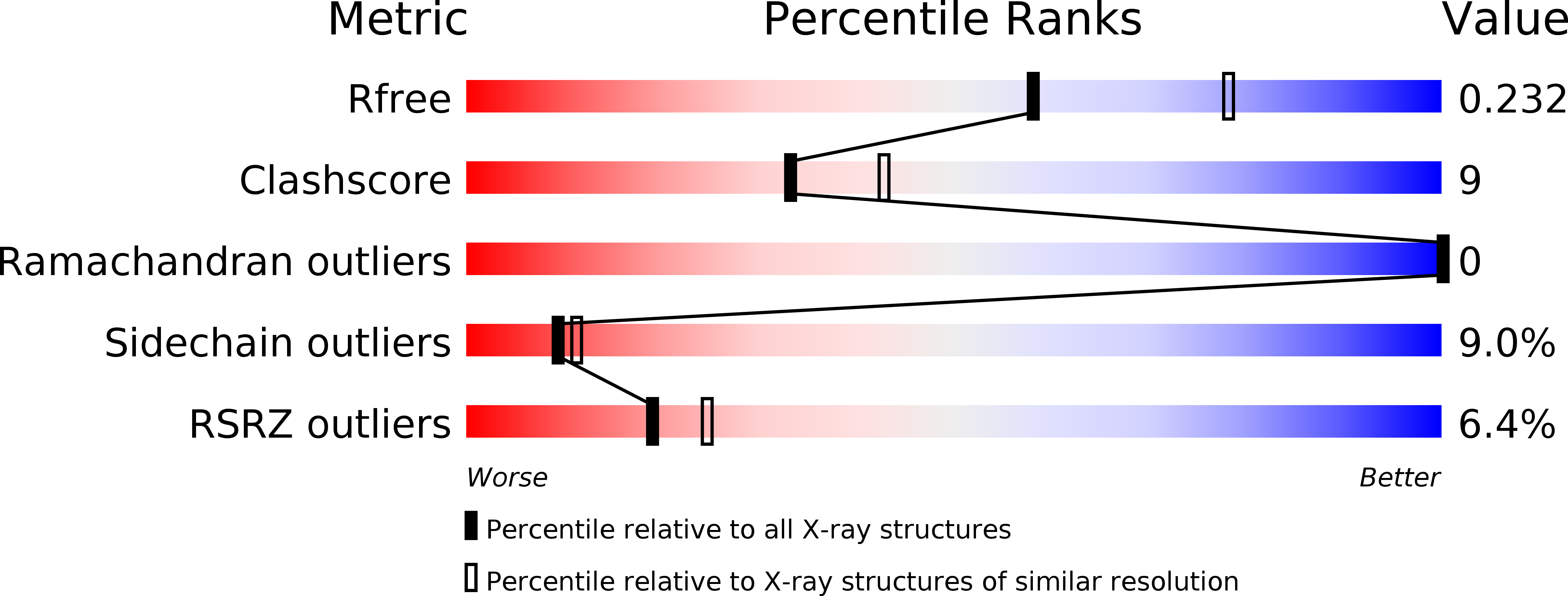 1O9D validation report