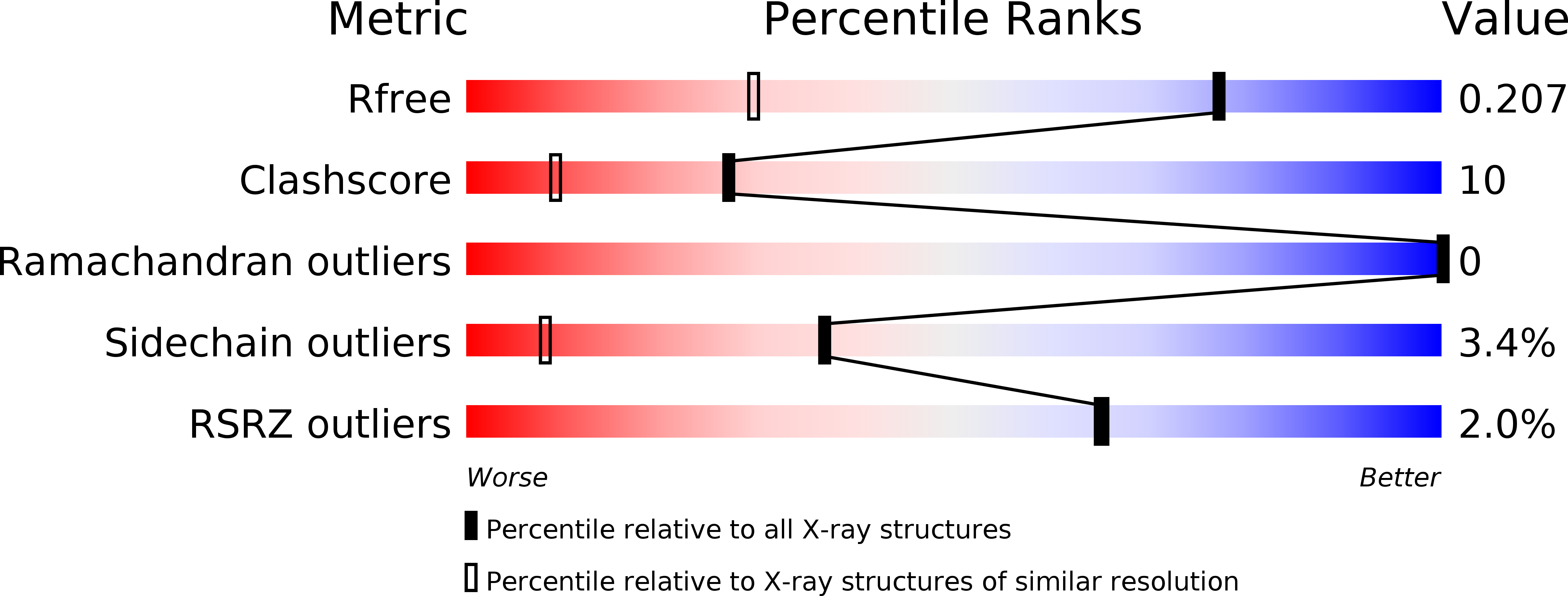 1OBD validation report