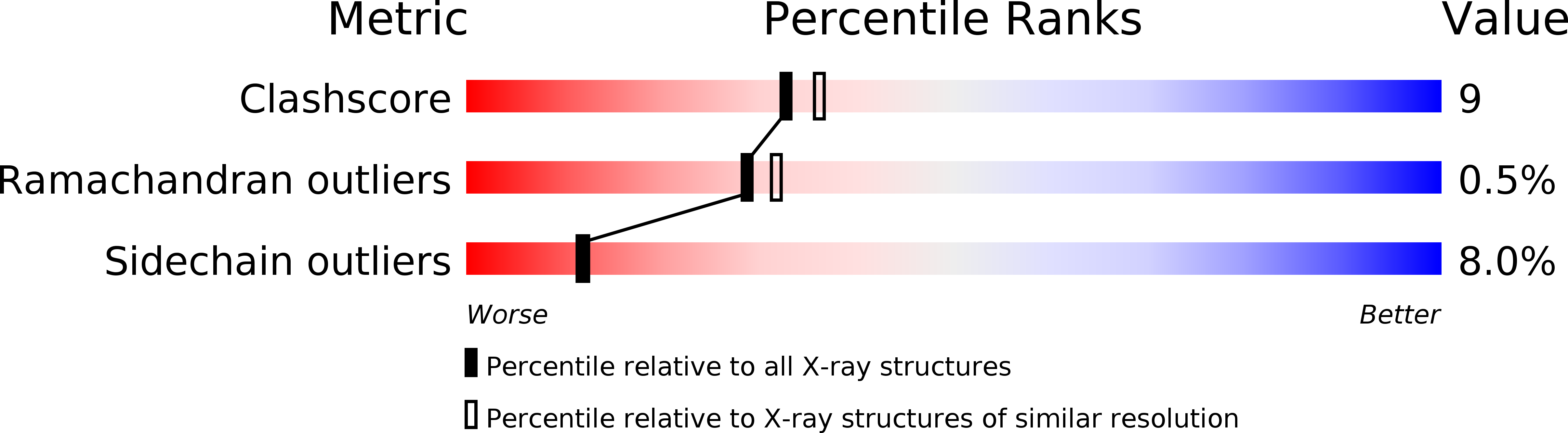 1OCR validation report