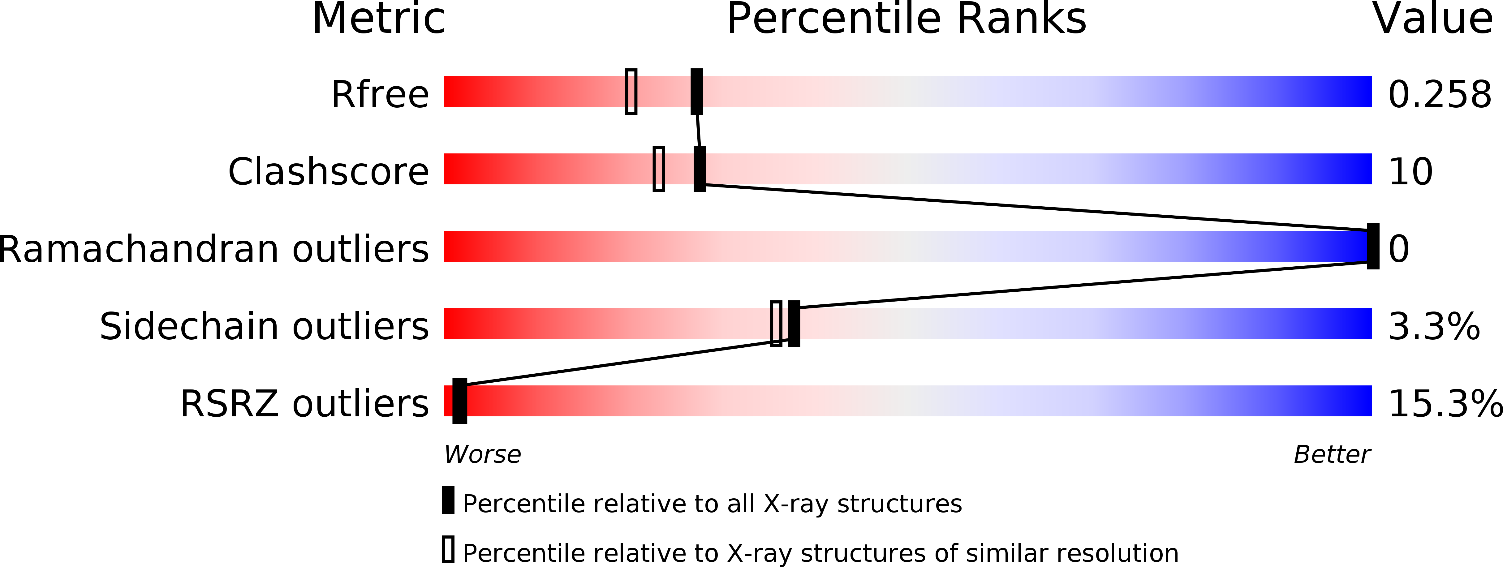 1OCS validation report