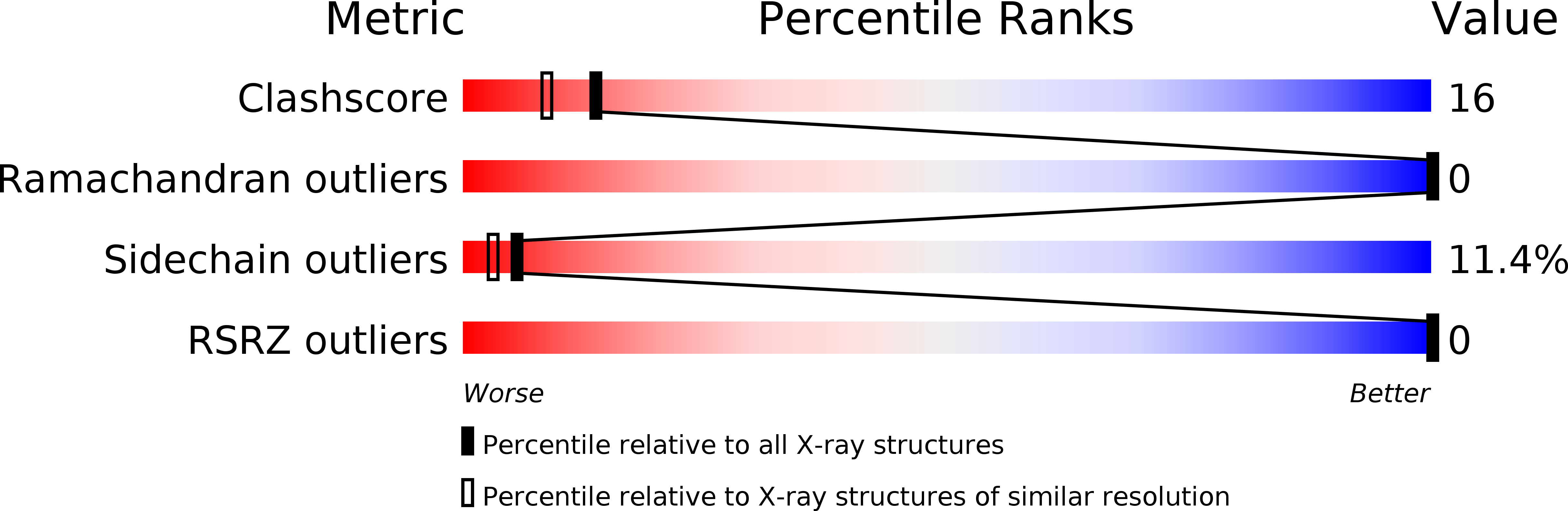 1ODX validation report
