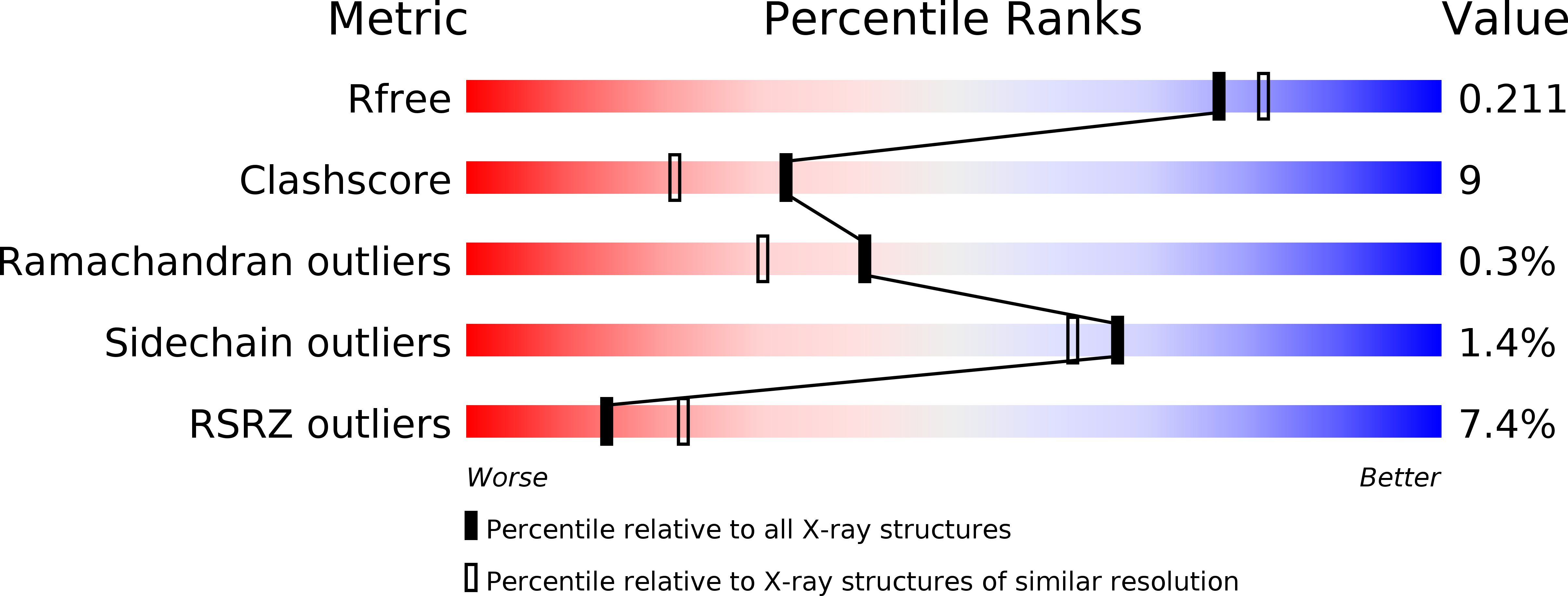 1OF1 validation report