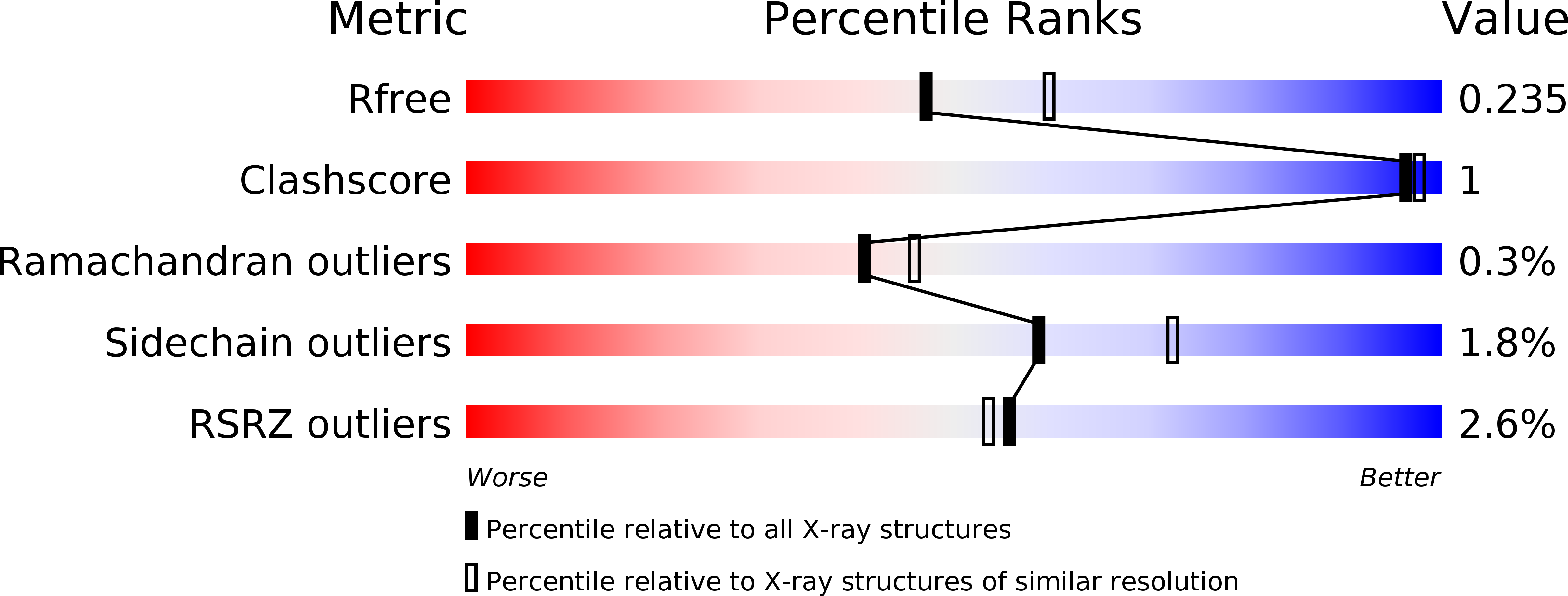 1OF2 validation report