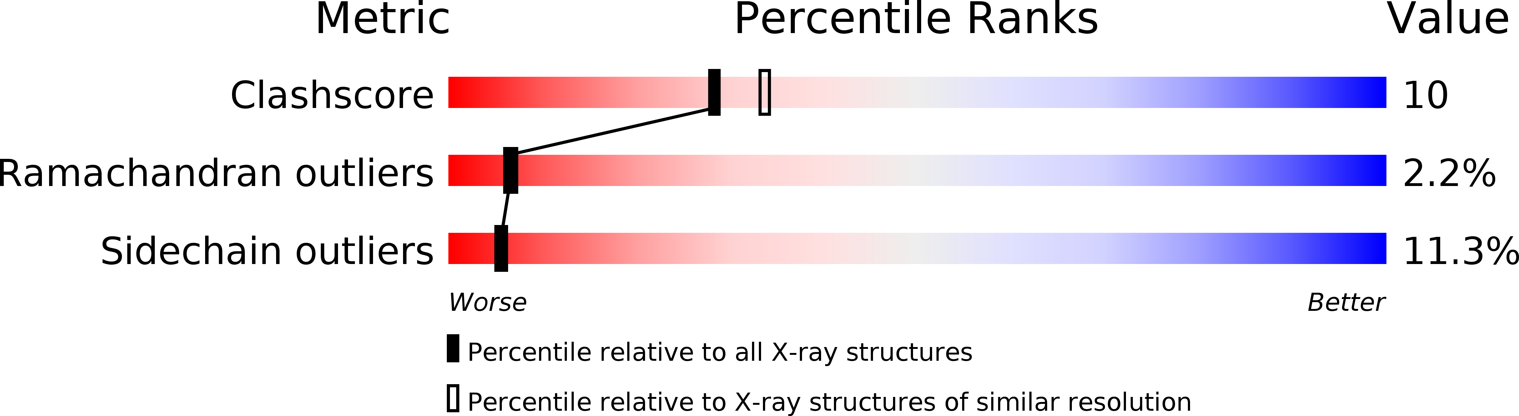 1OG5 validation report
