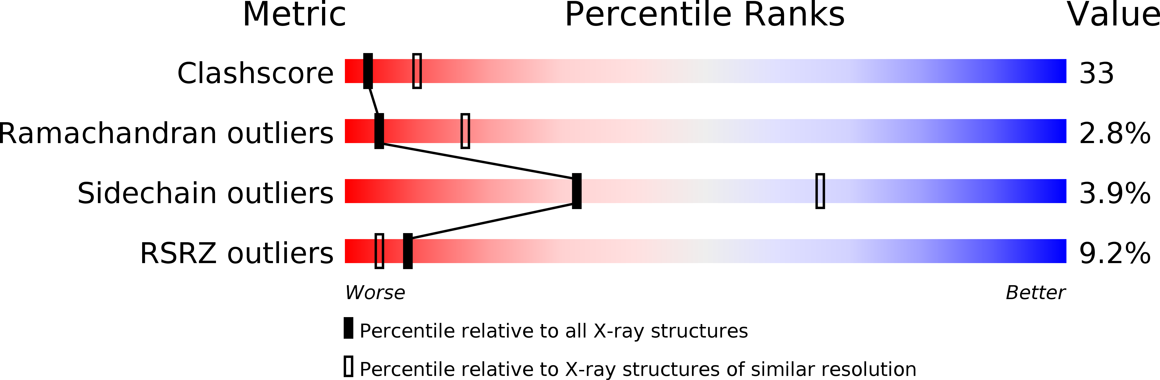 1OHH validation report