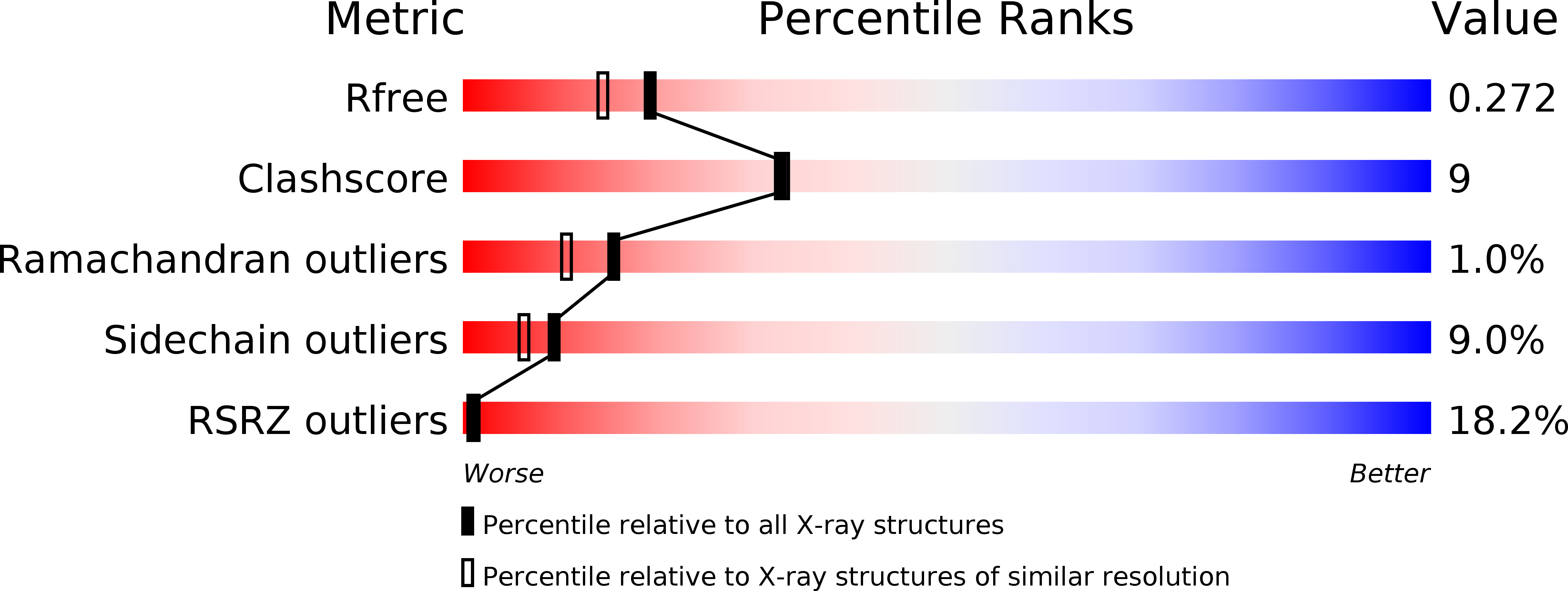1OI9 validation report