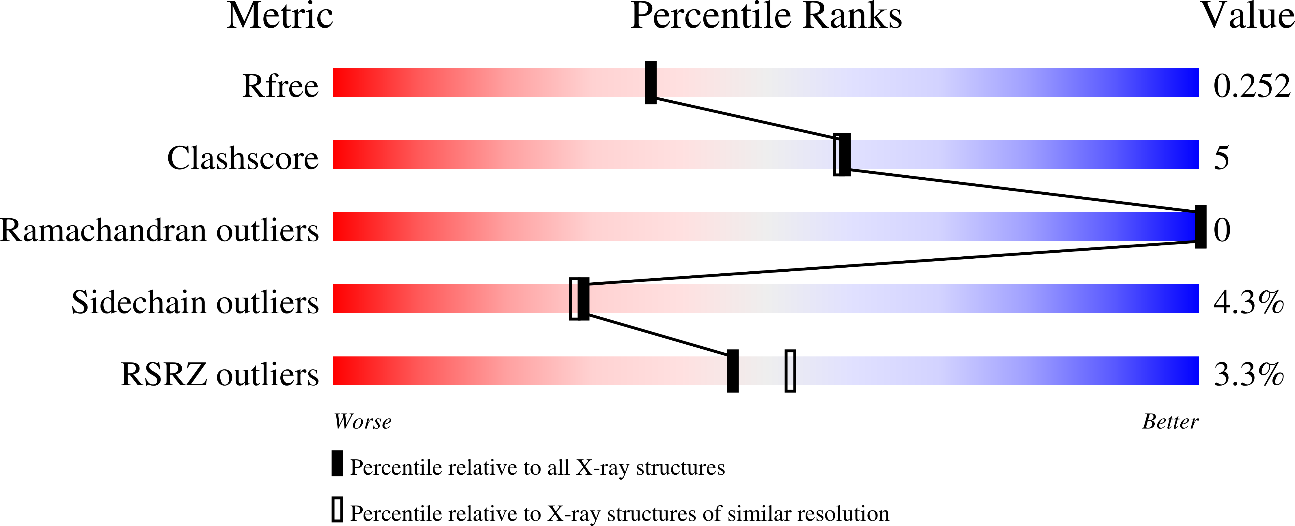 1OIF validation report