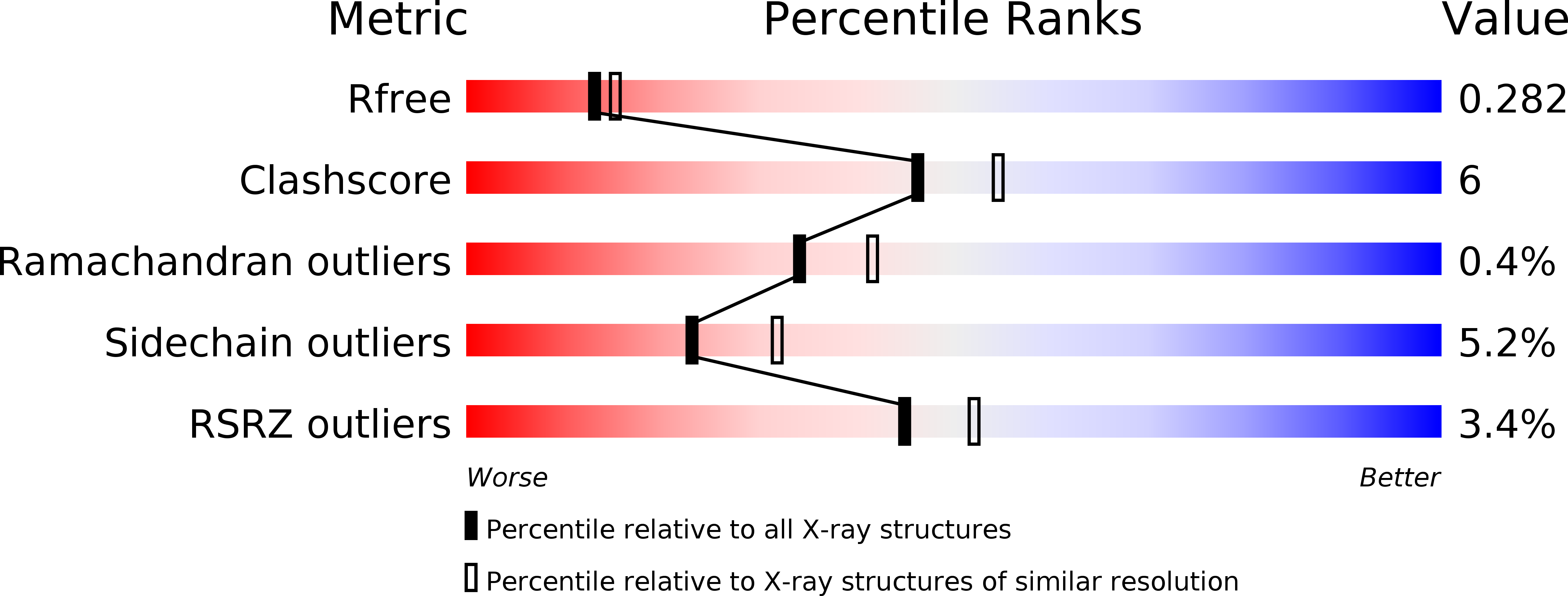1OIQ validation report