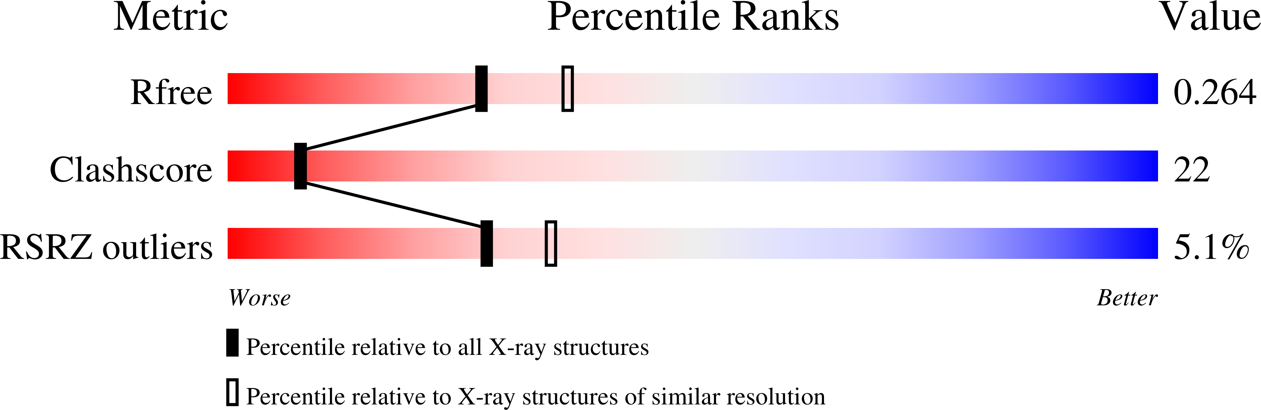 1OJV validation report