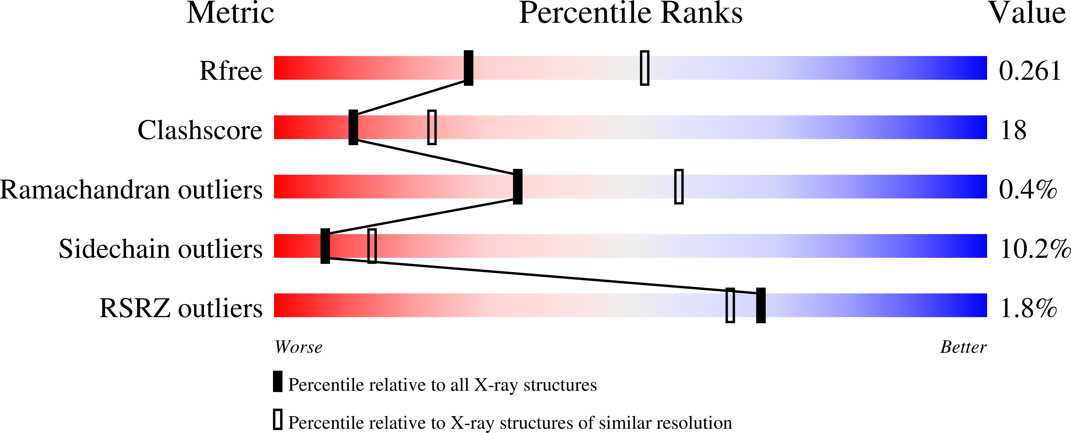 1OK1 validation report