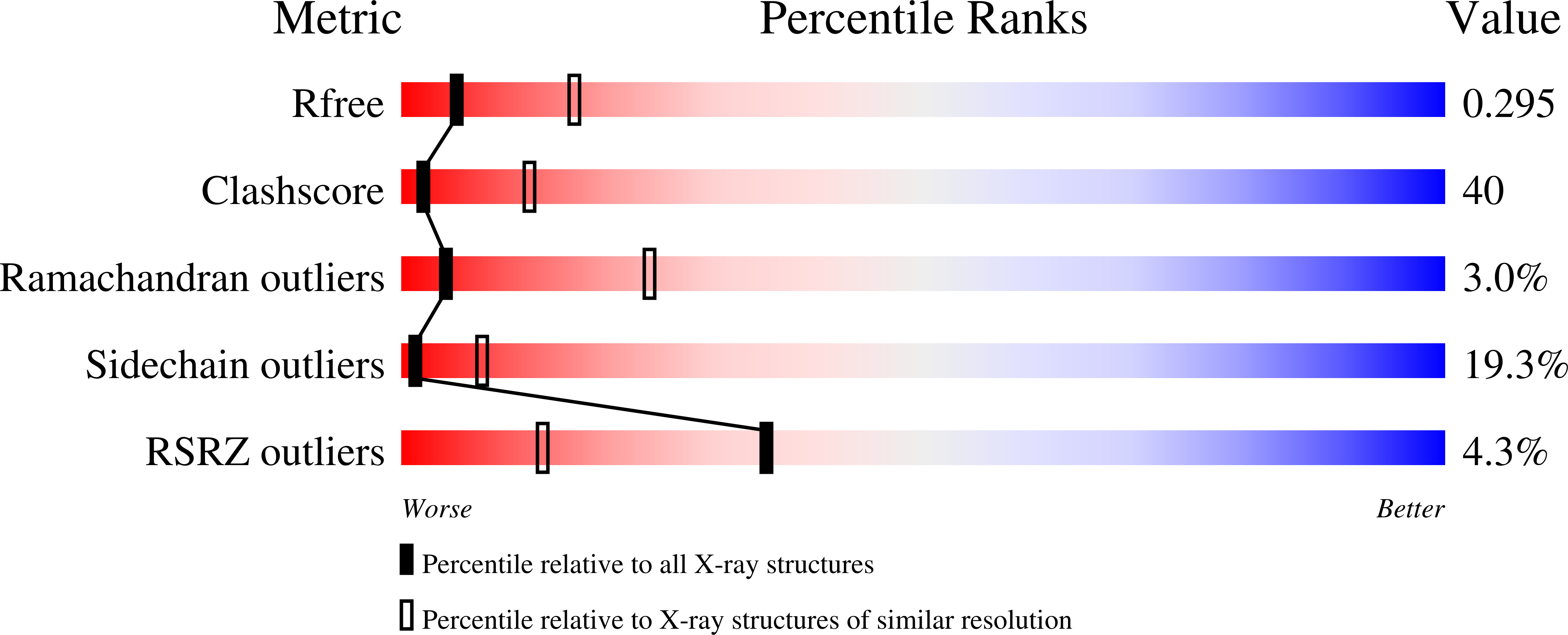 1OK9 validation report