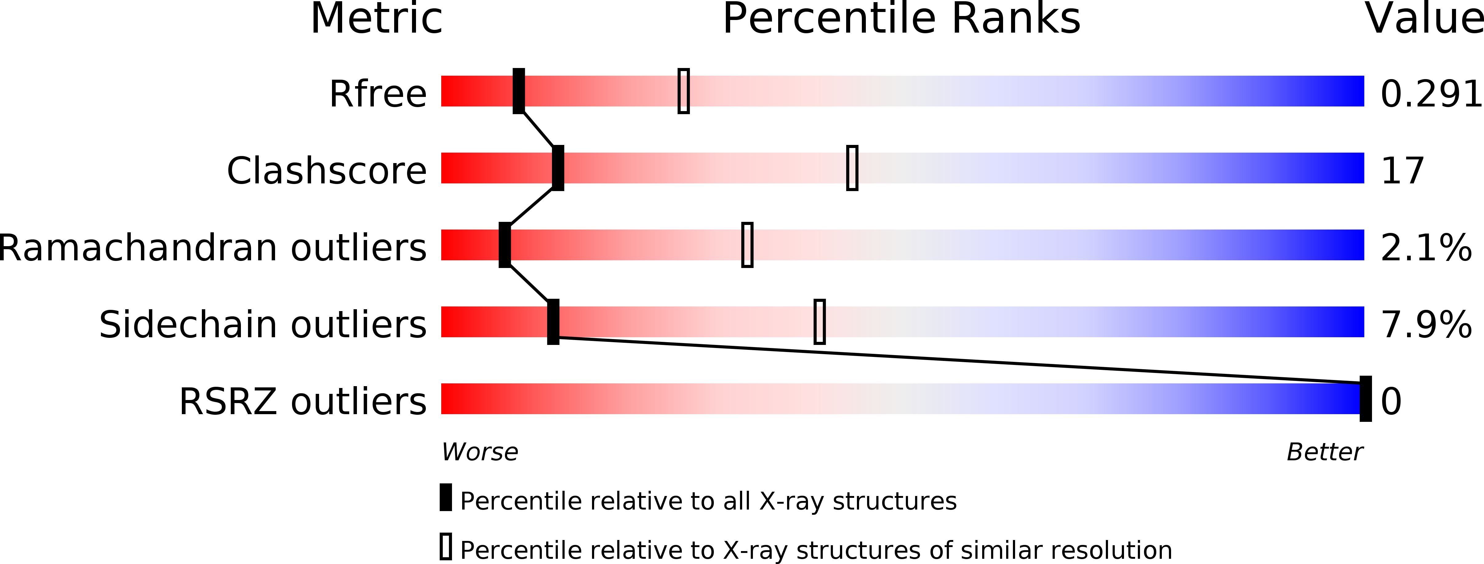 1OL6 validation report