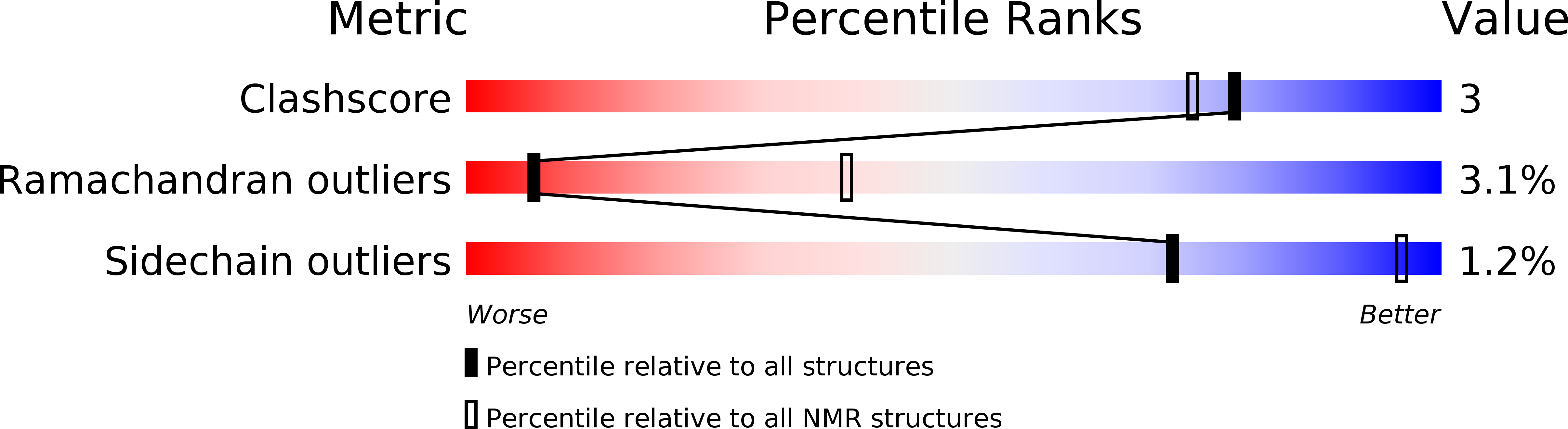 1OMC validation report