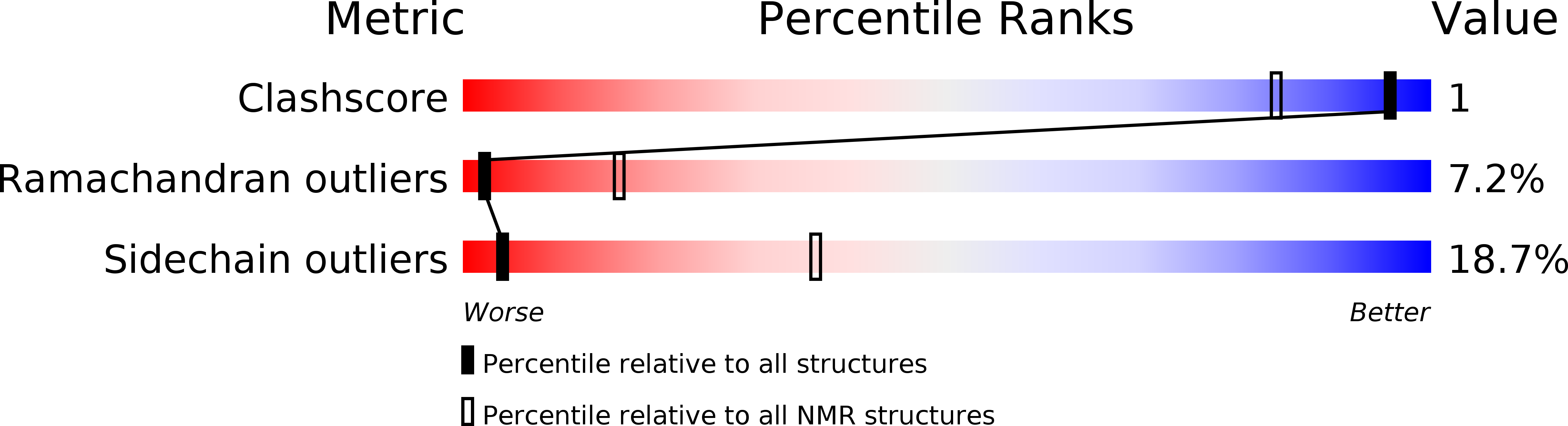 1OMN validation report