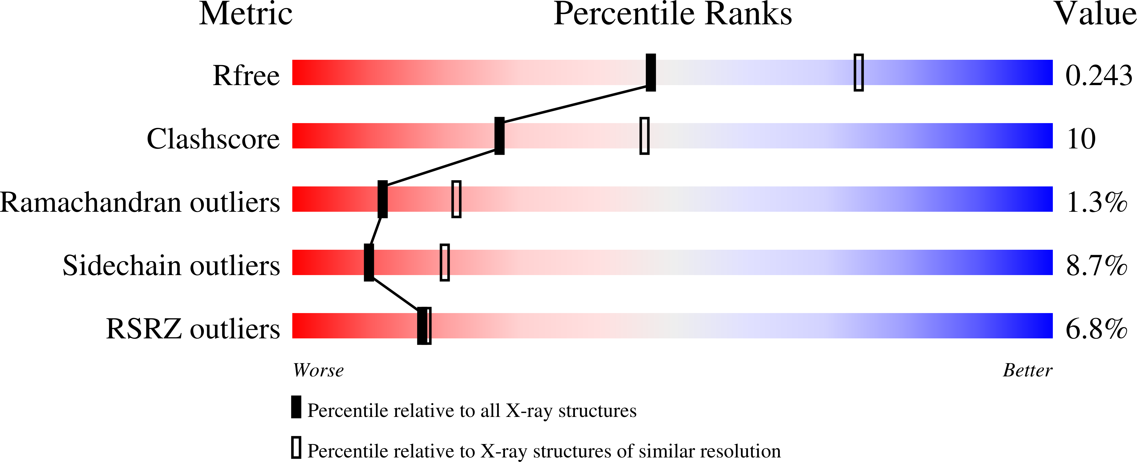 1OMW validation report