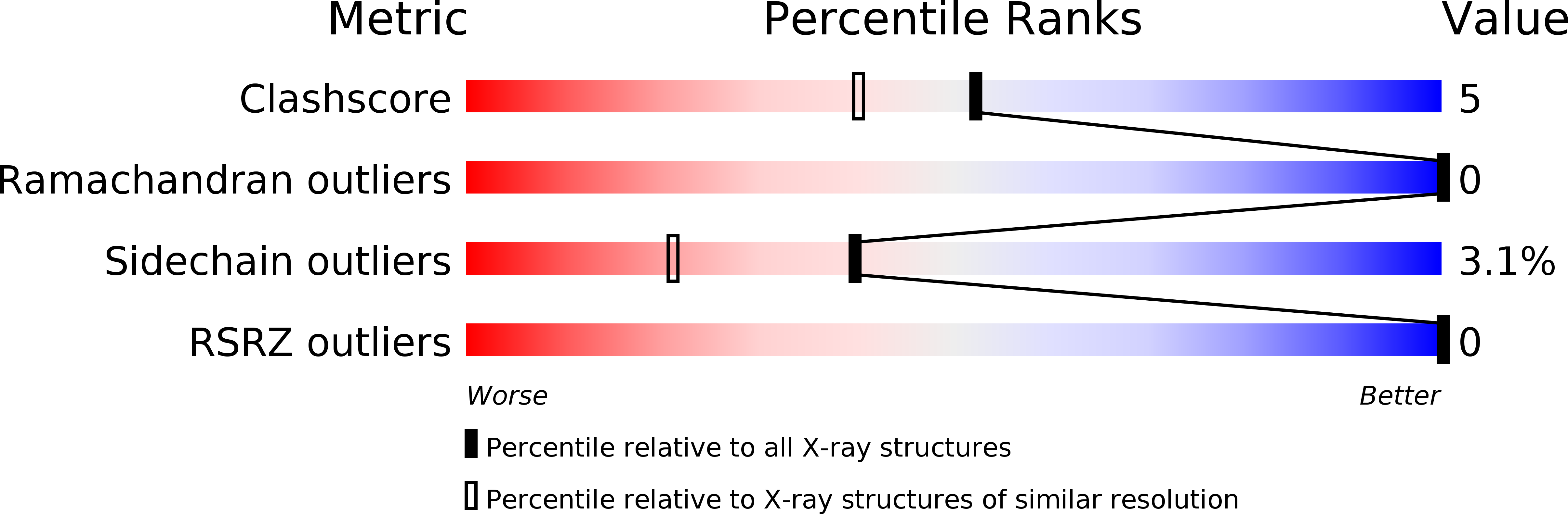 1ONC validation report