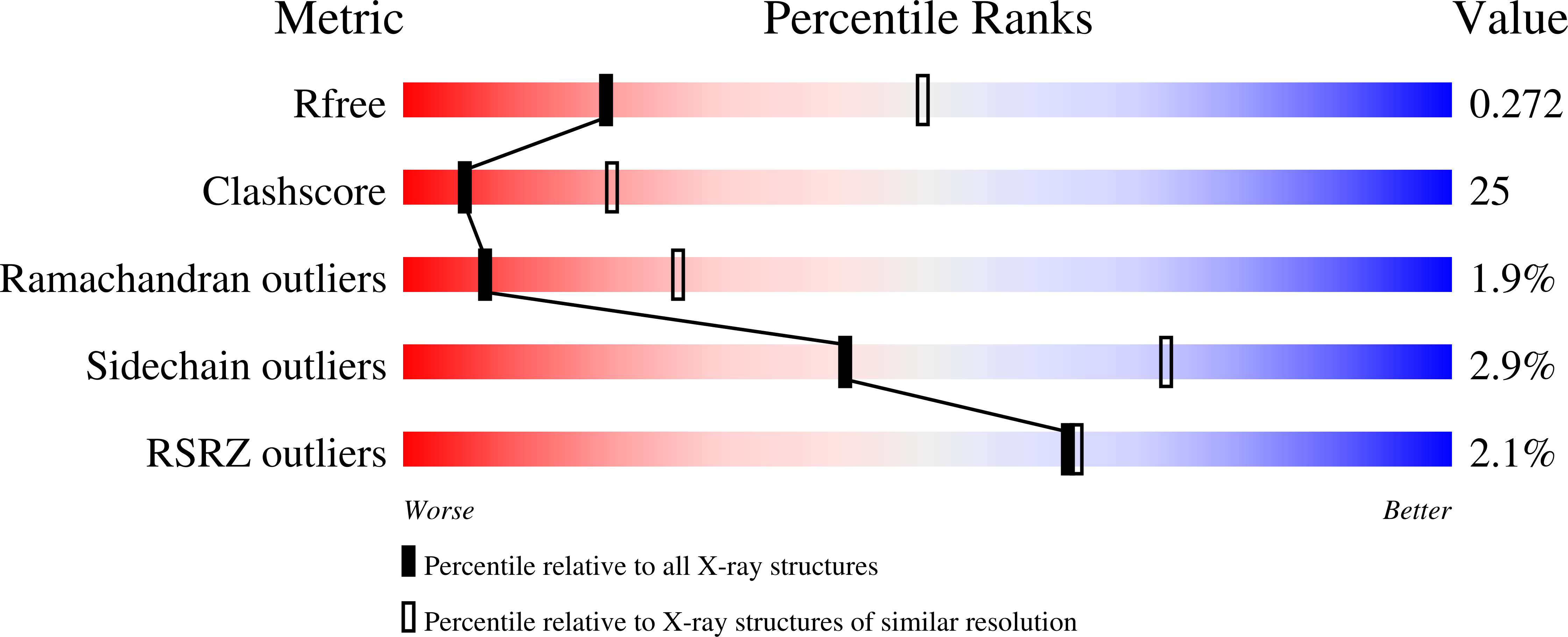 1OOC validation report