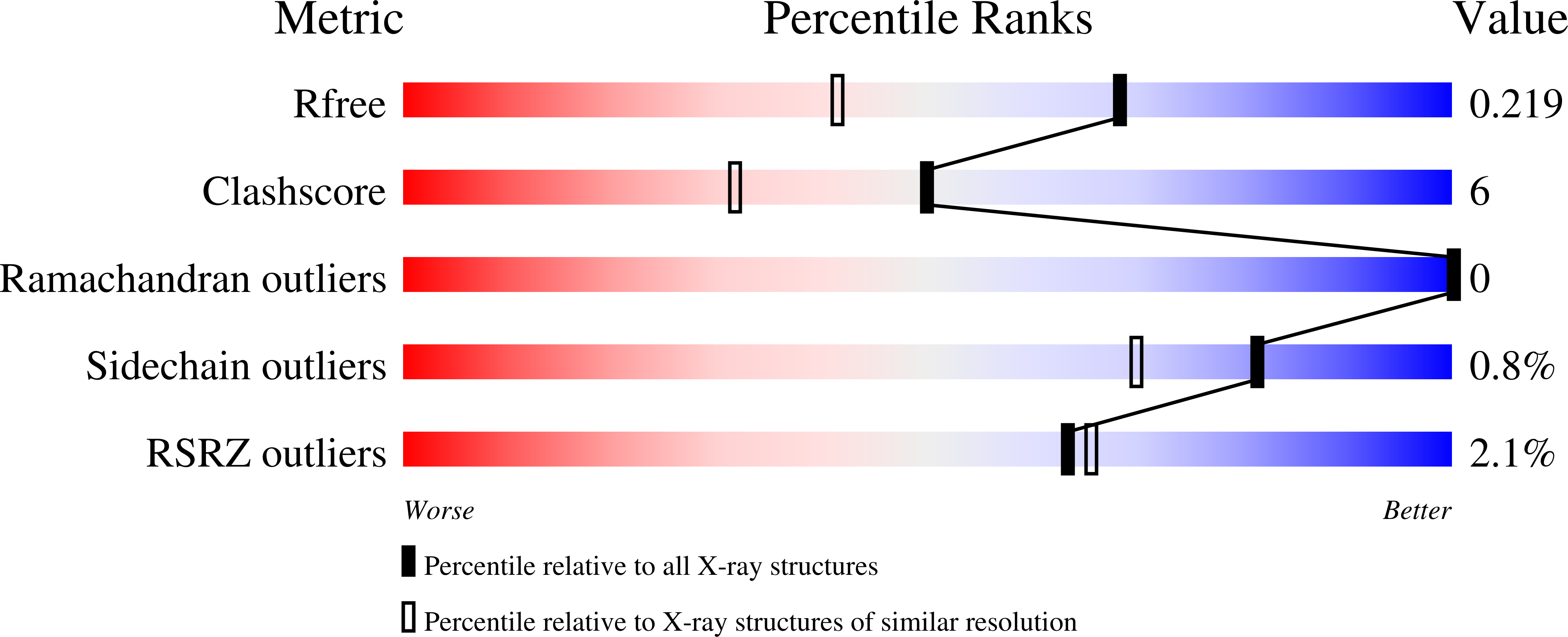 1OOE validation report