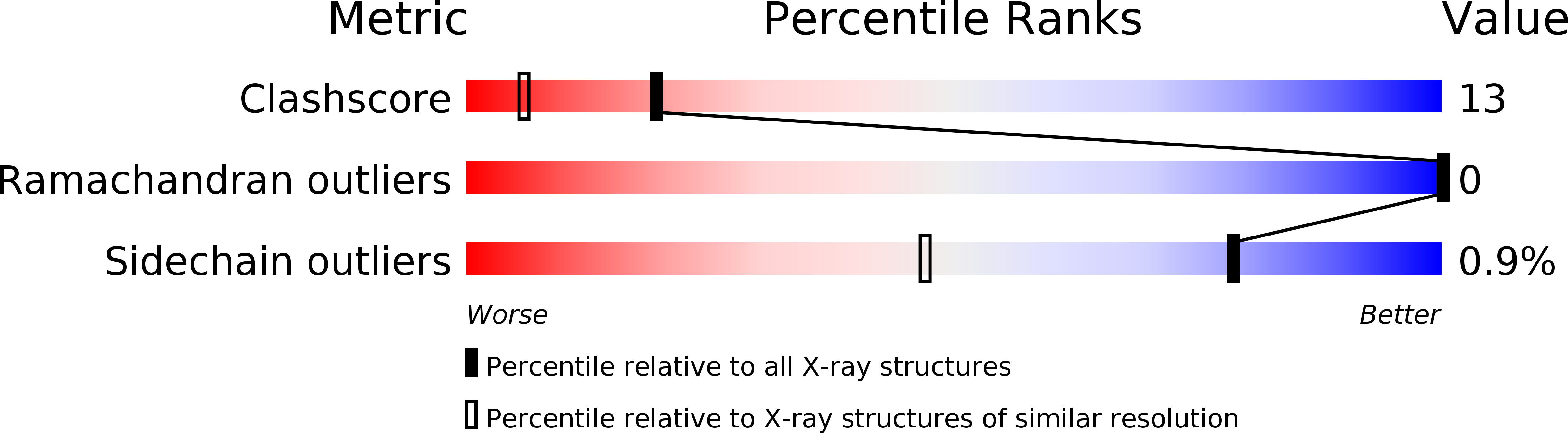 1OOH validation report
