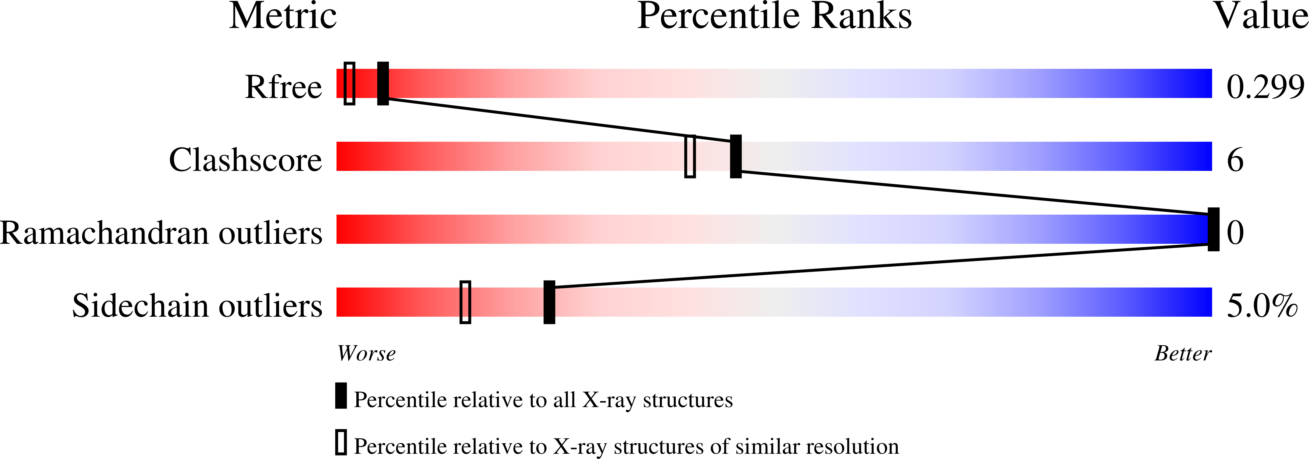 1OPY validation report