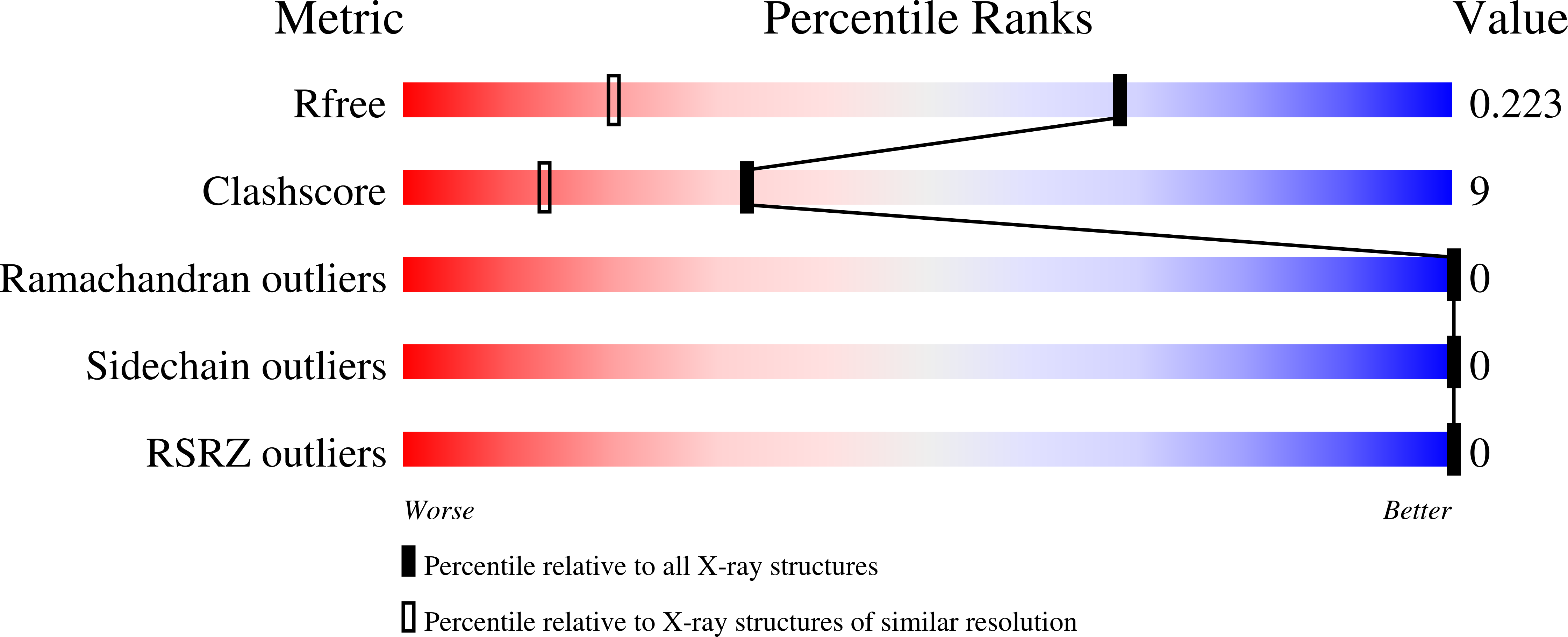 1OS6 validation report