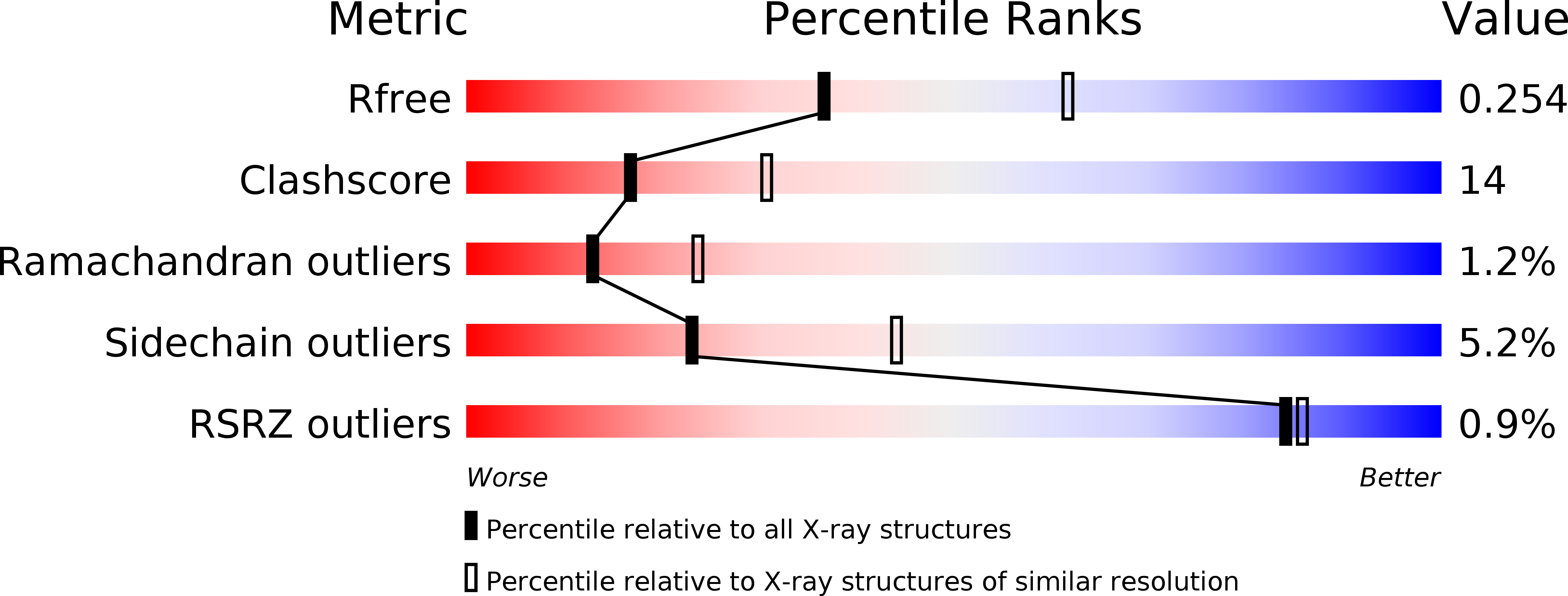 1OUK validation report
