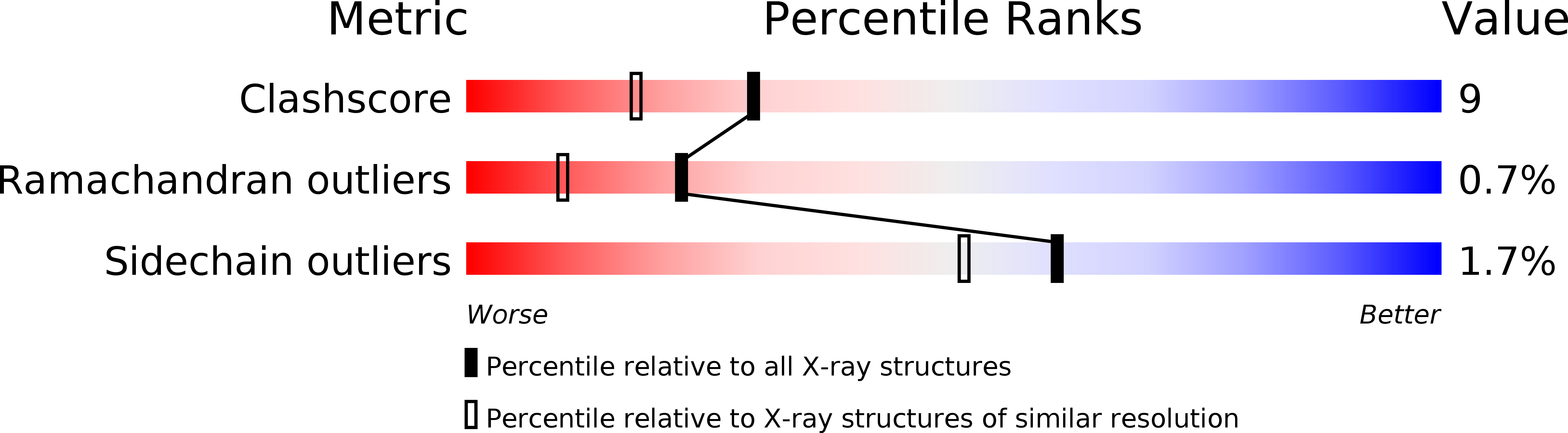 1OV3 validation report
