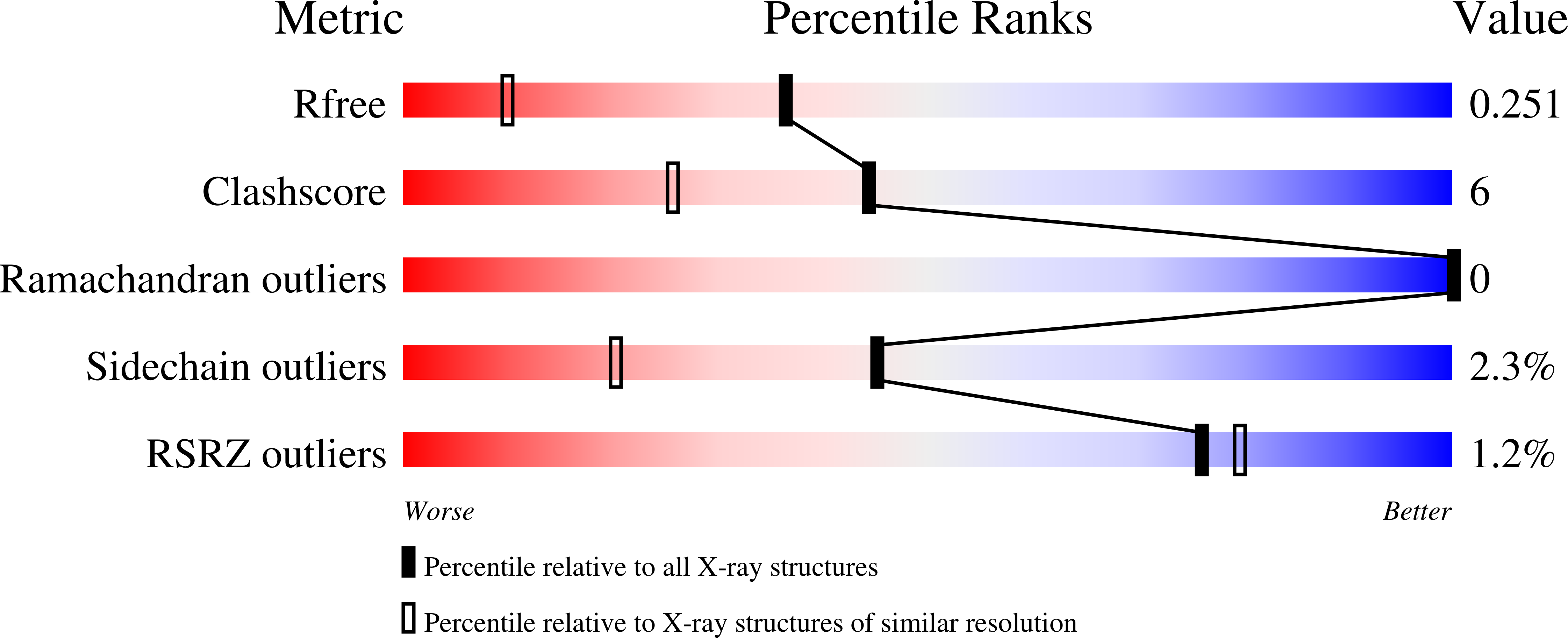 1owh validation report