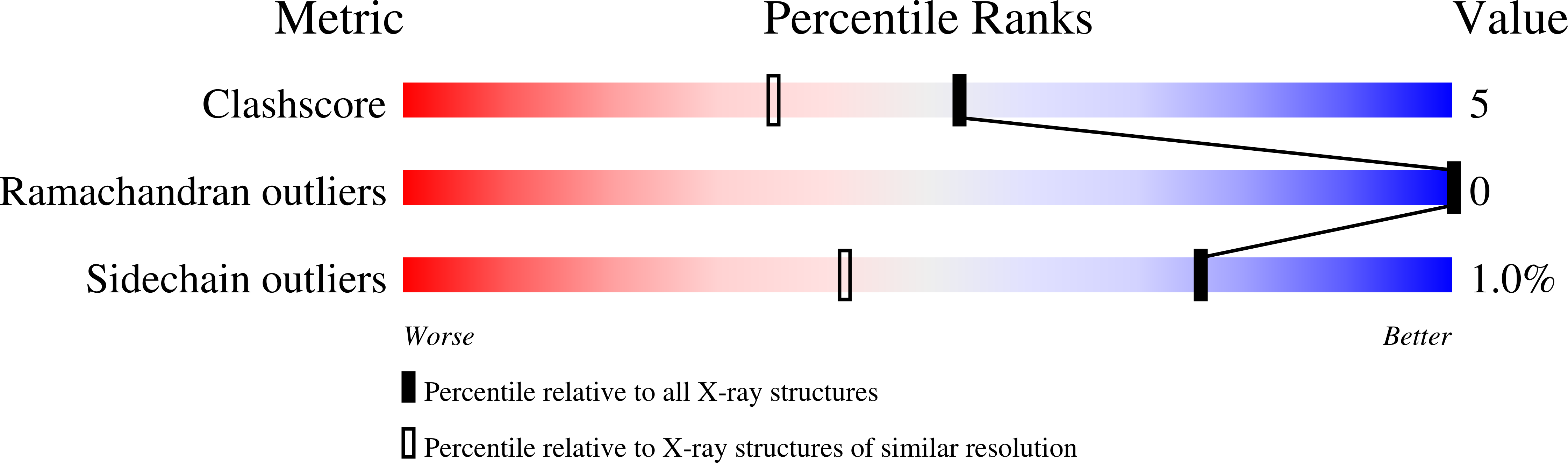 1OXD validation report